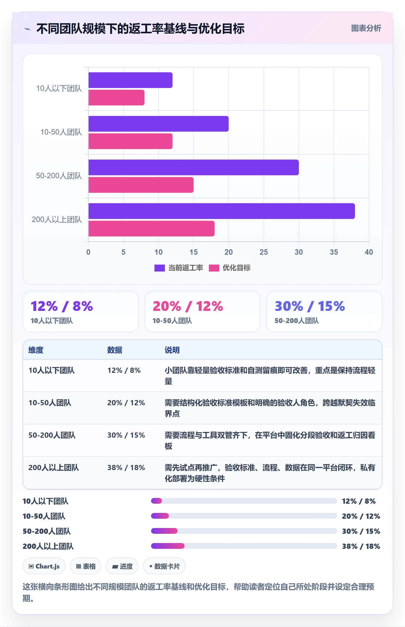 返工怎么做?项目经理流程优化:任务验收从0到1