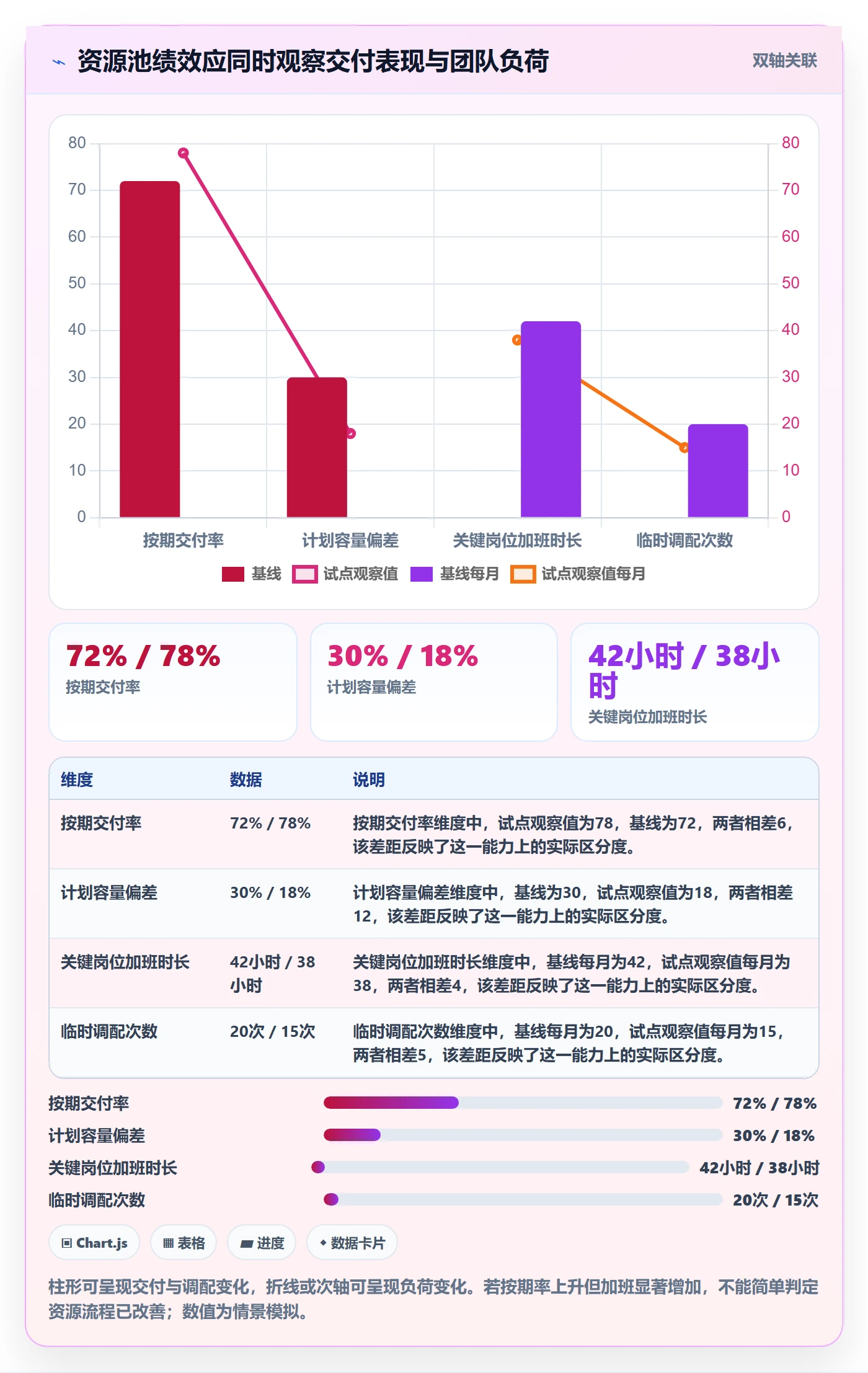 资源池落地方案：企业管理者开展资源管理的流程优化案例解析