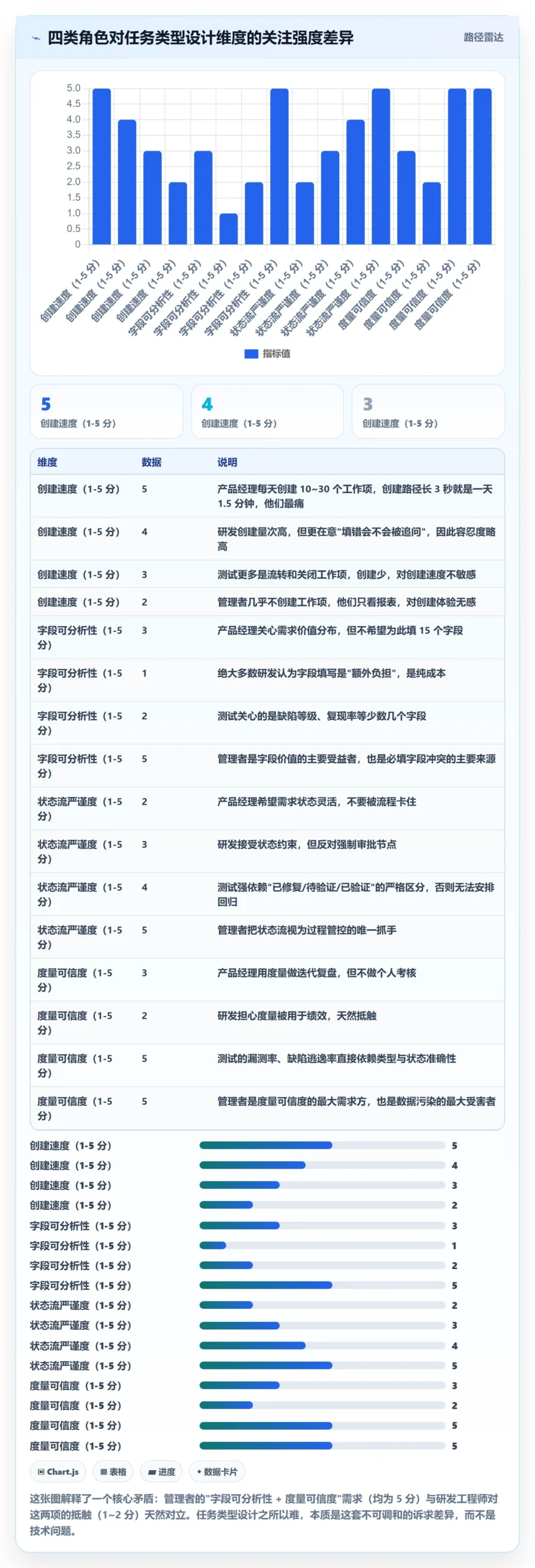任务类型管理方法大全:产品经理任务属性流程优化落地清单