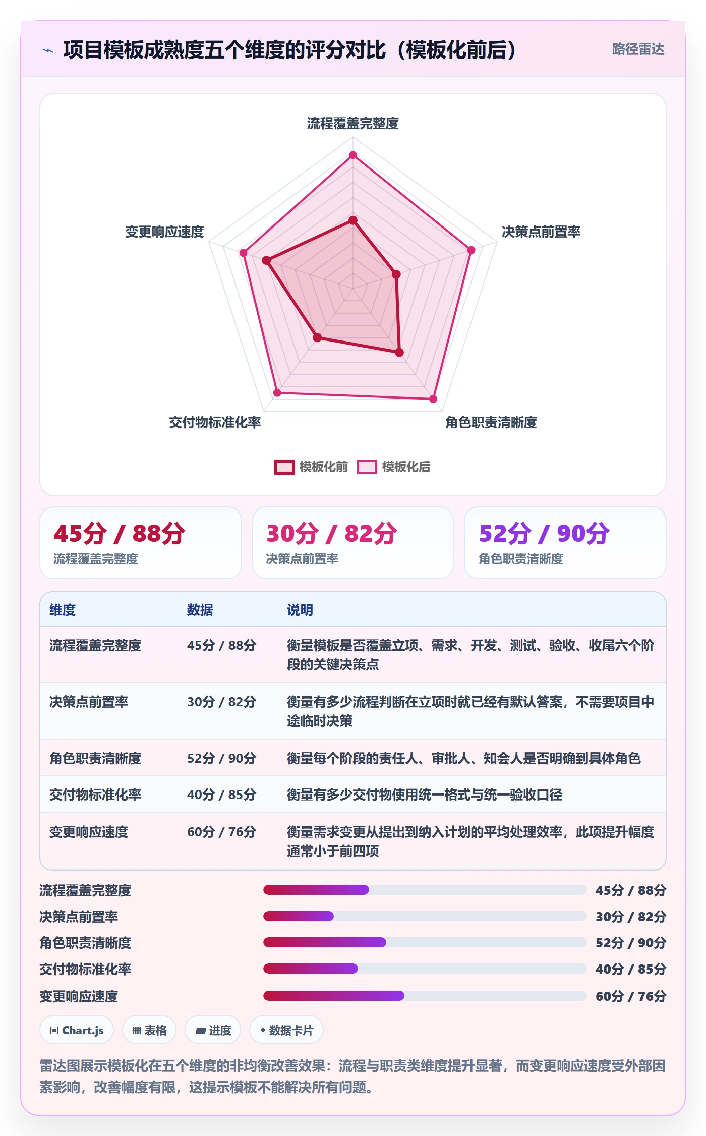 项目模板如何做好标准项目？项目负责人效率提升与操作步骤