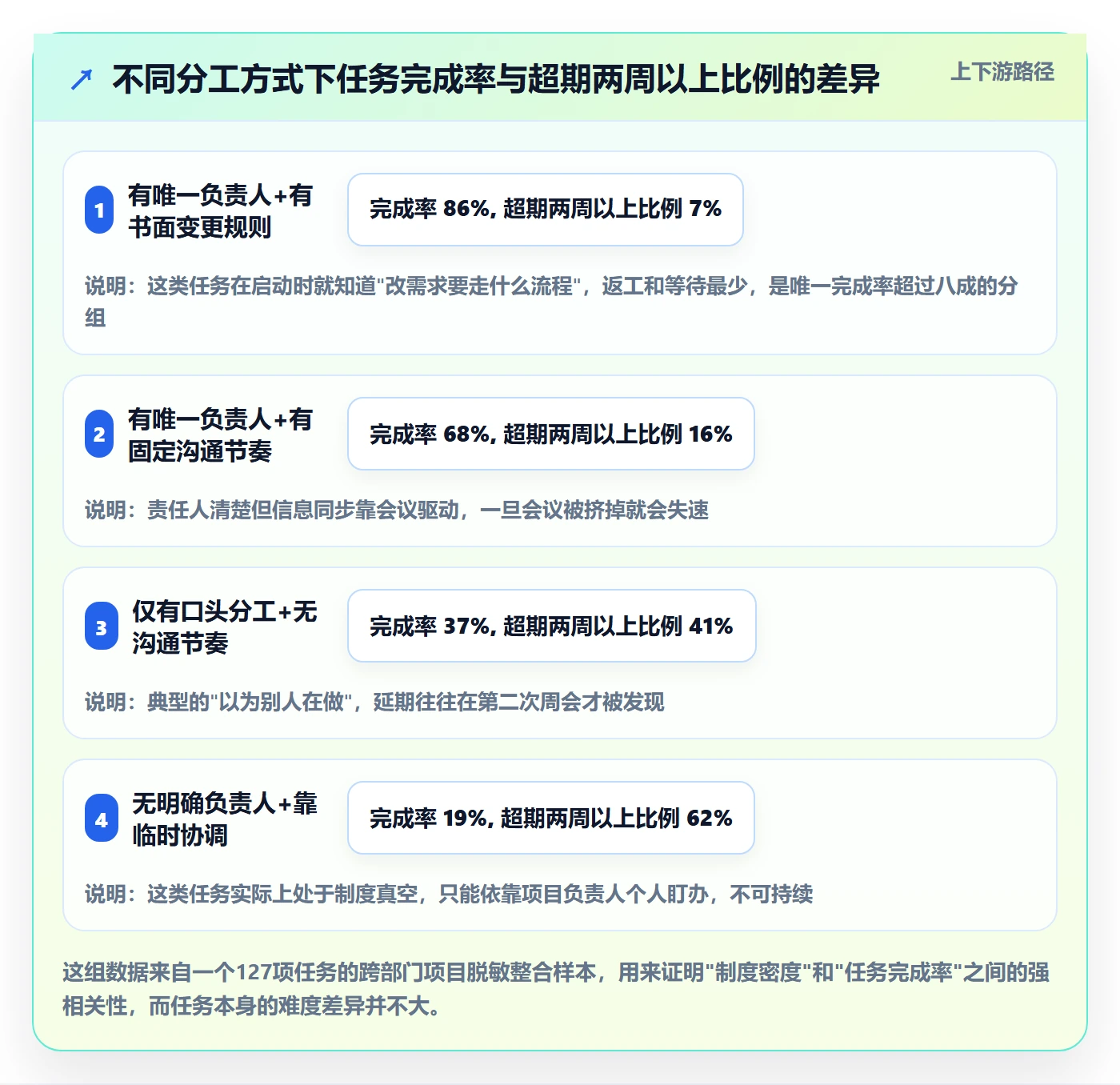 实施计划落地方案：项目负责人开展项目规划的制度设计案例解析