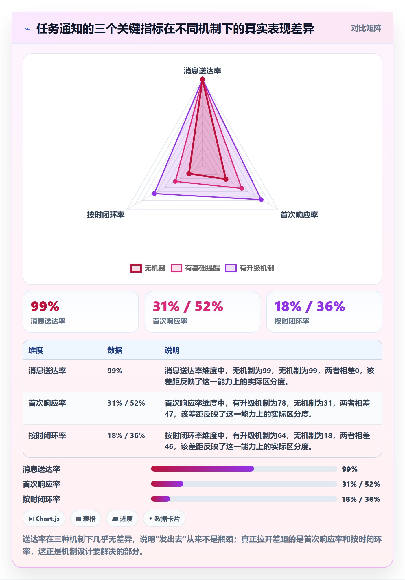 任务提醒消息通知教程：跨部门团队落地方案，避坑指南