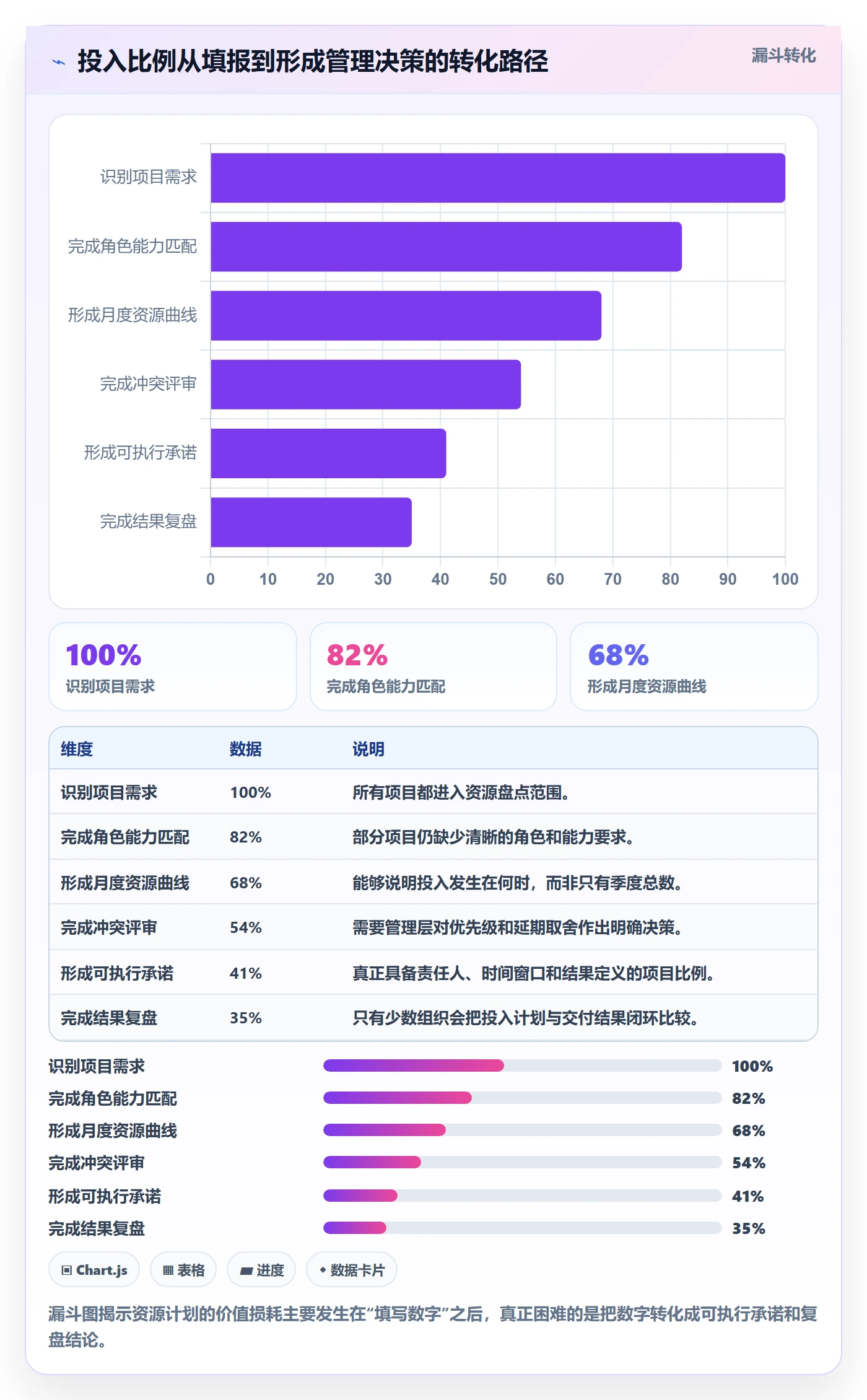 投入比例落地方案:产品经理开展人力资源计划的效率提升案例解析