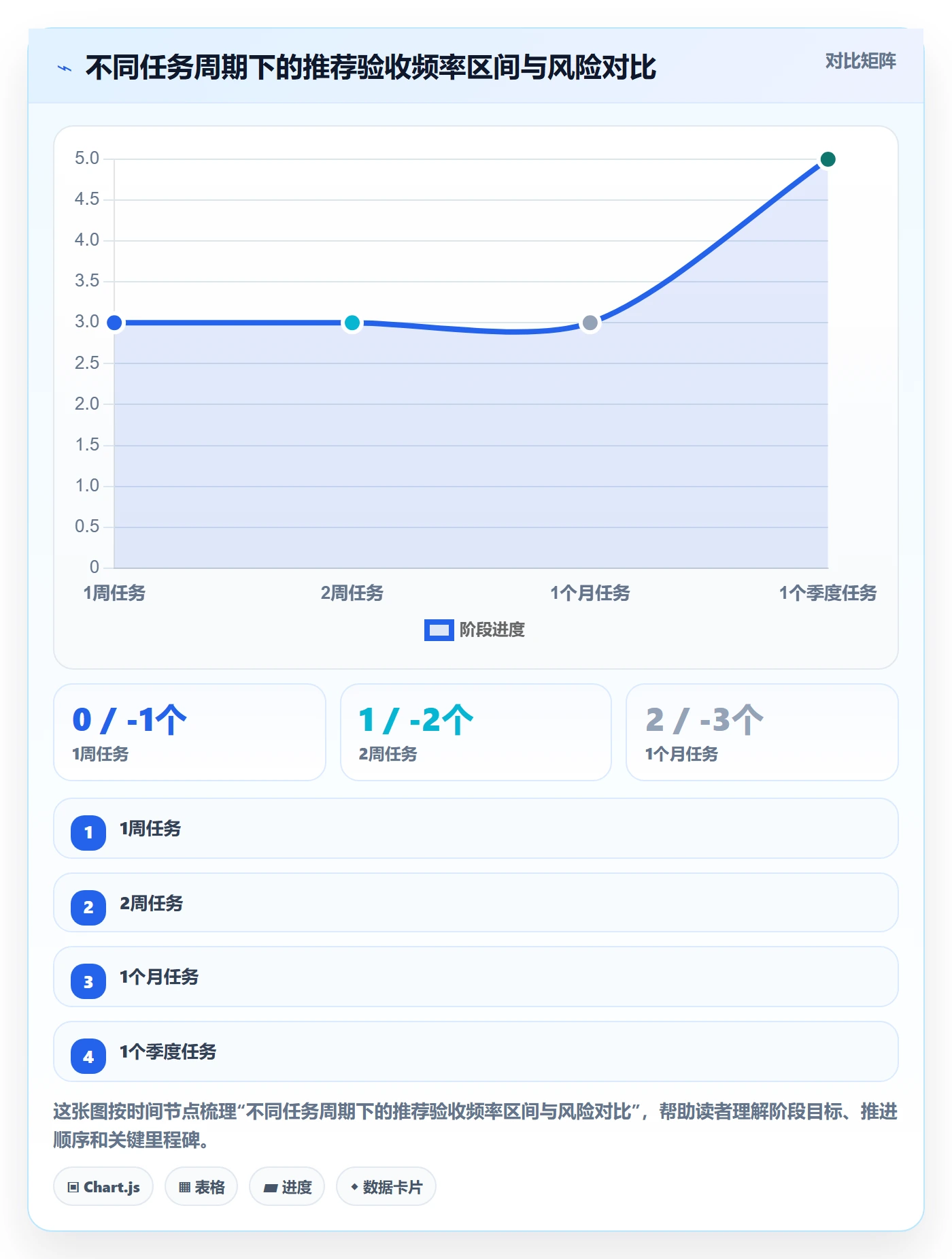 审核管理指南:管理层如何做好任务验收,数据分析全流程