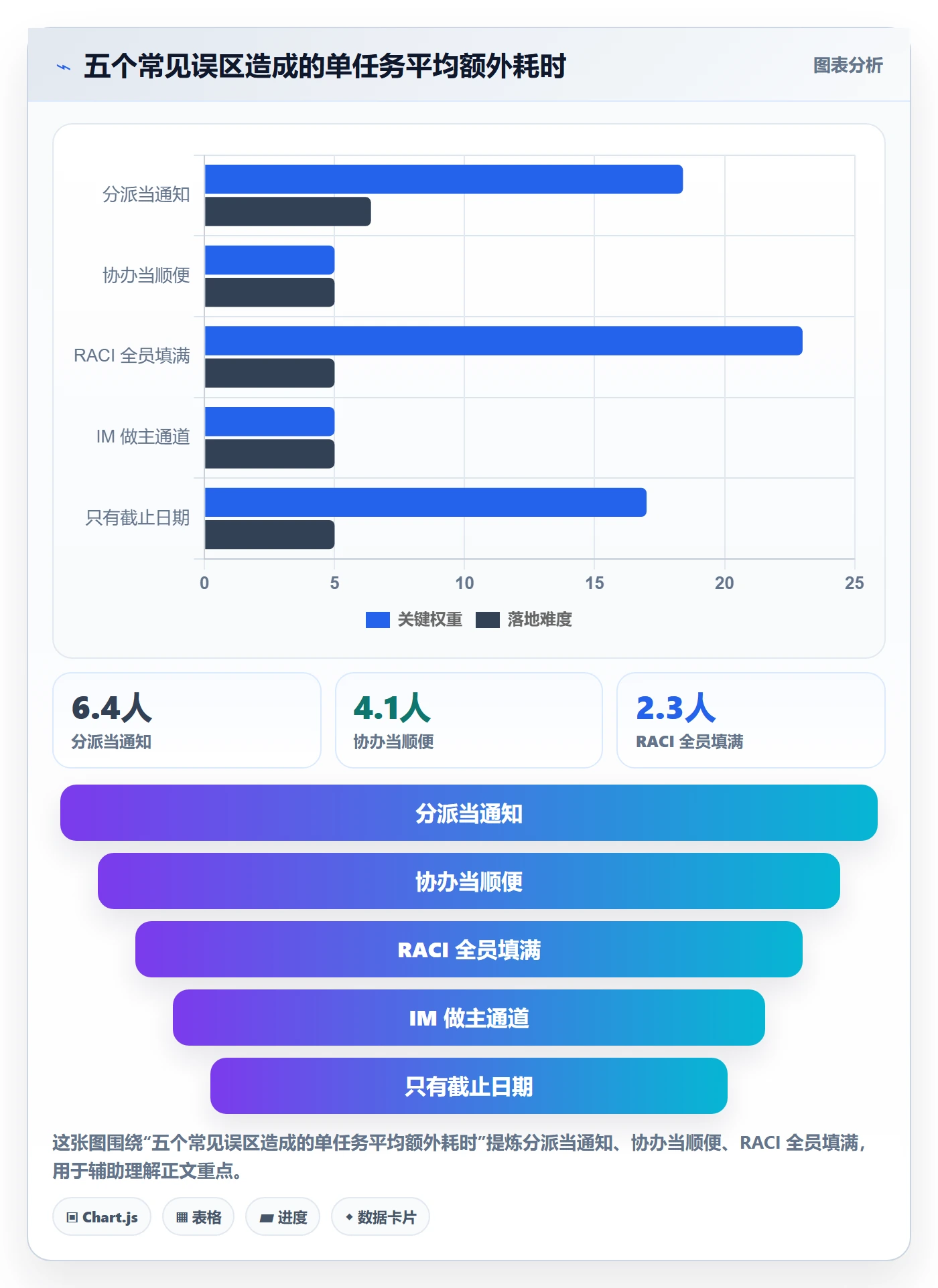 任务分派协办全流程:研发团队入门指南与一文讲清