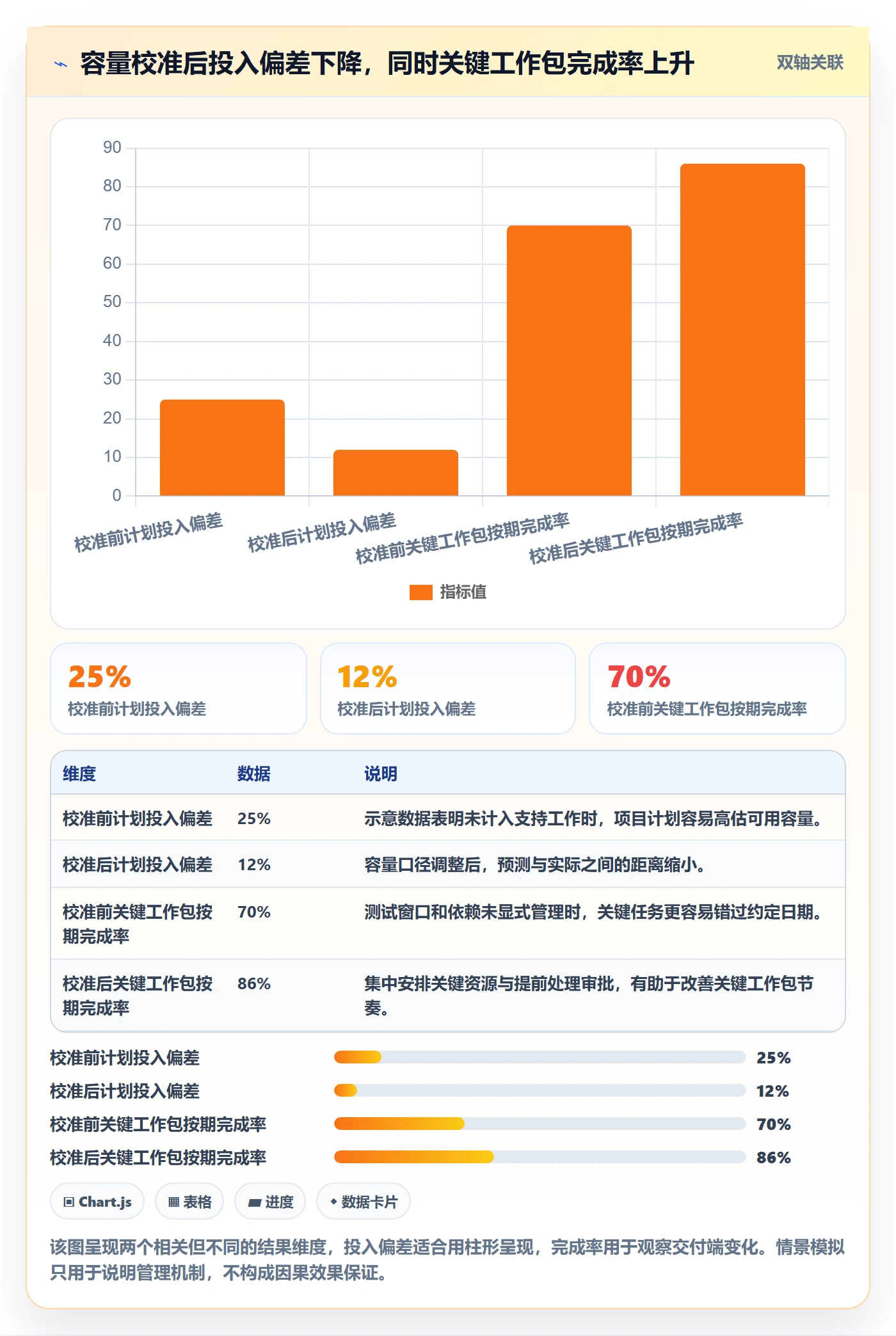 投入比例管理指南:项目成员如何做好人力资源计划,风险控制全流程