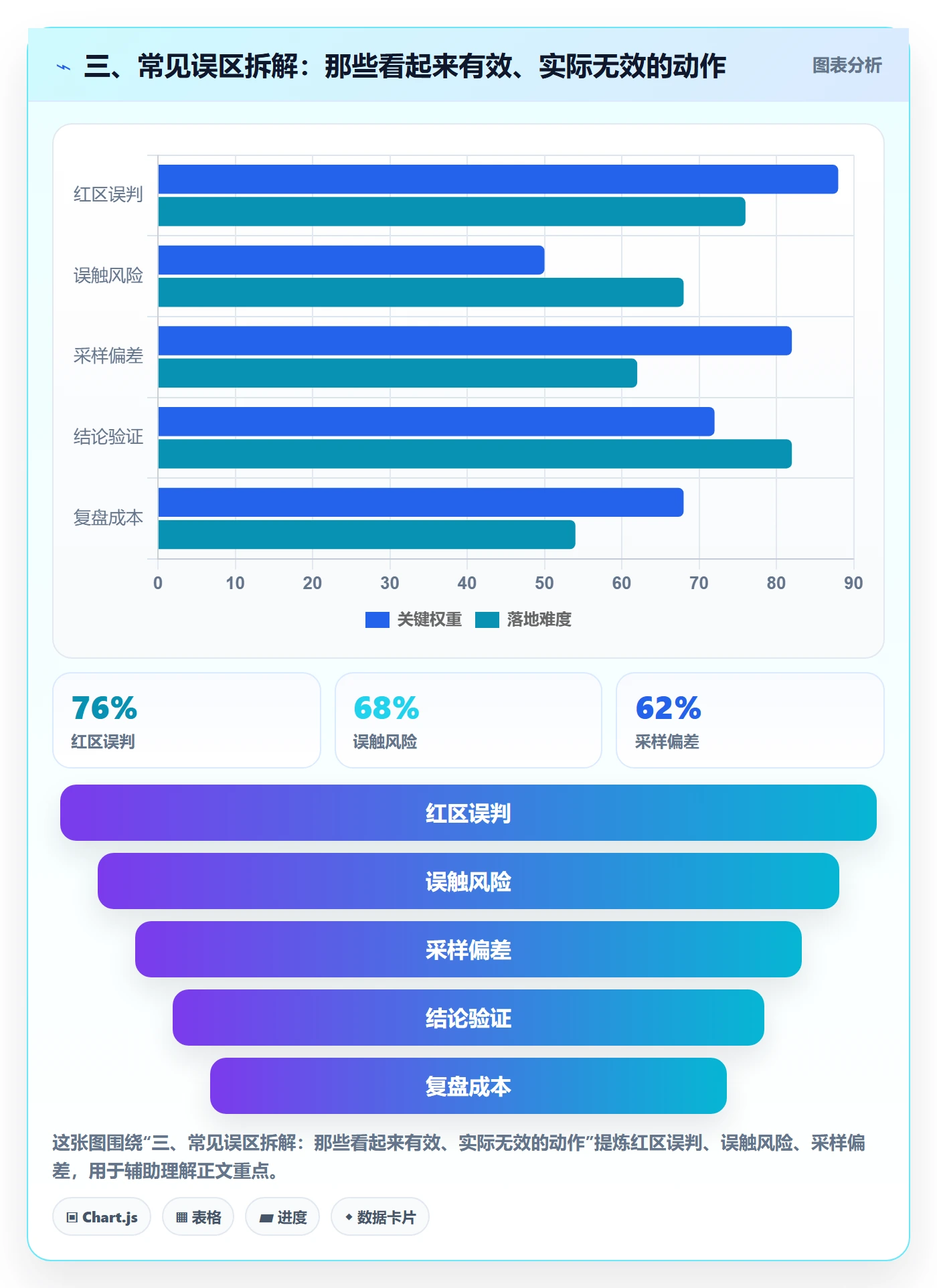 三、常见误区拆解：那些看起来有效、实际无效的动作