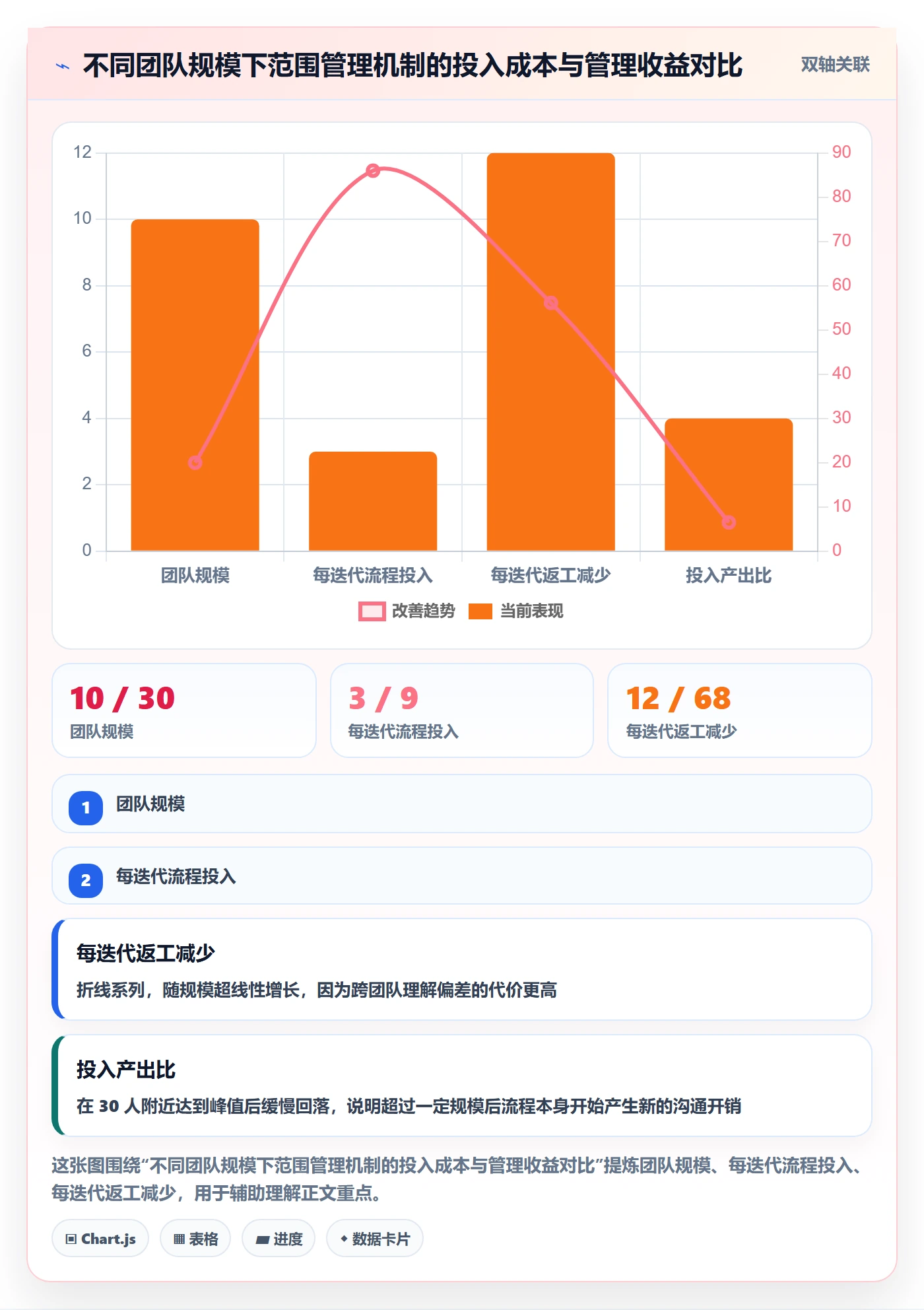 项目范围交付范围教程:研发团队风险控制,避坑指南