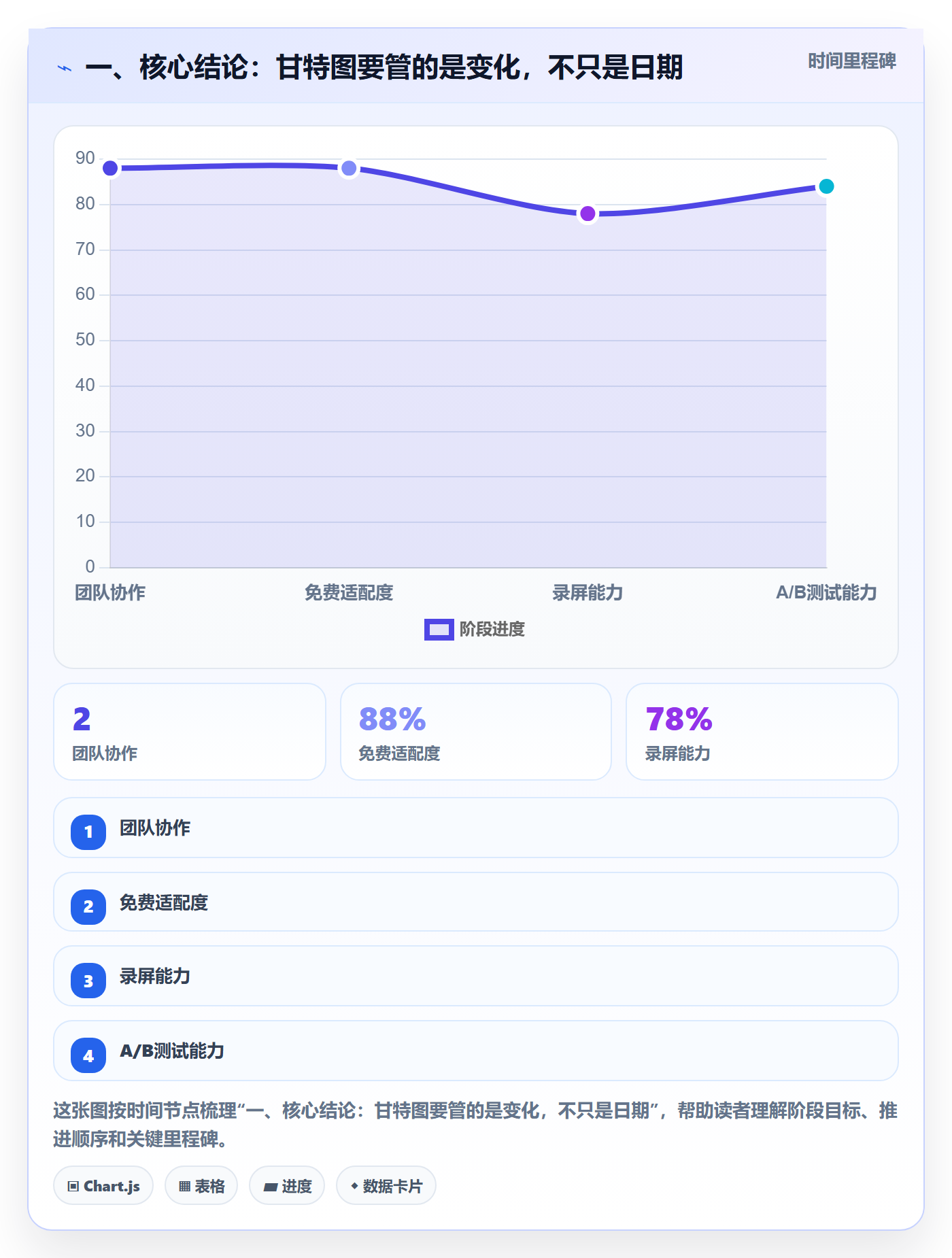 计划时间落地方案：项目成员开展甘特图的风险控制案例解析