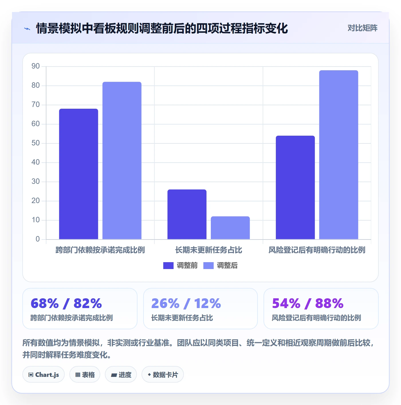 已完成实操方法:跨部门团队提升看板效率的风险控制方法与模板