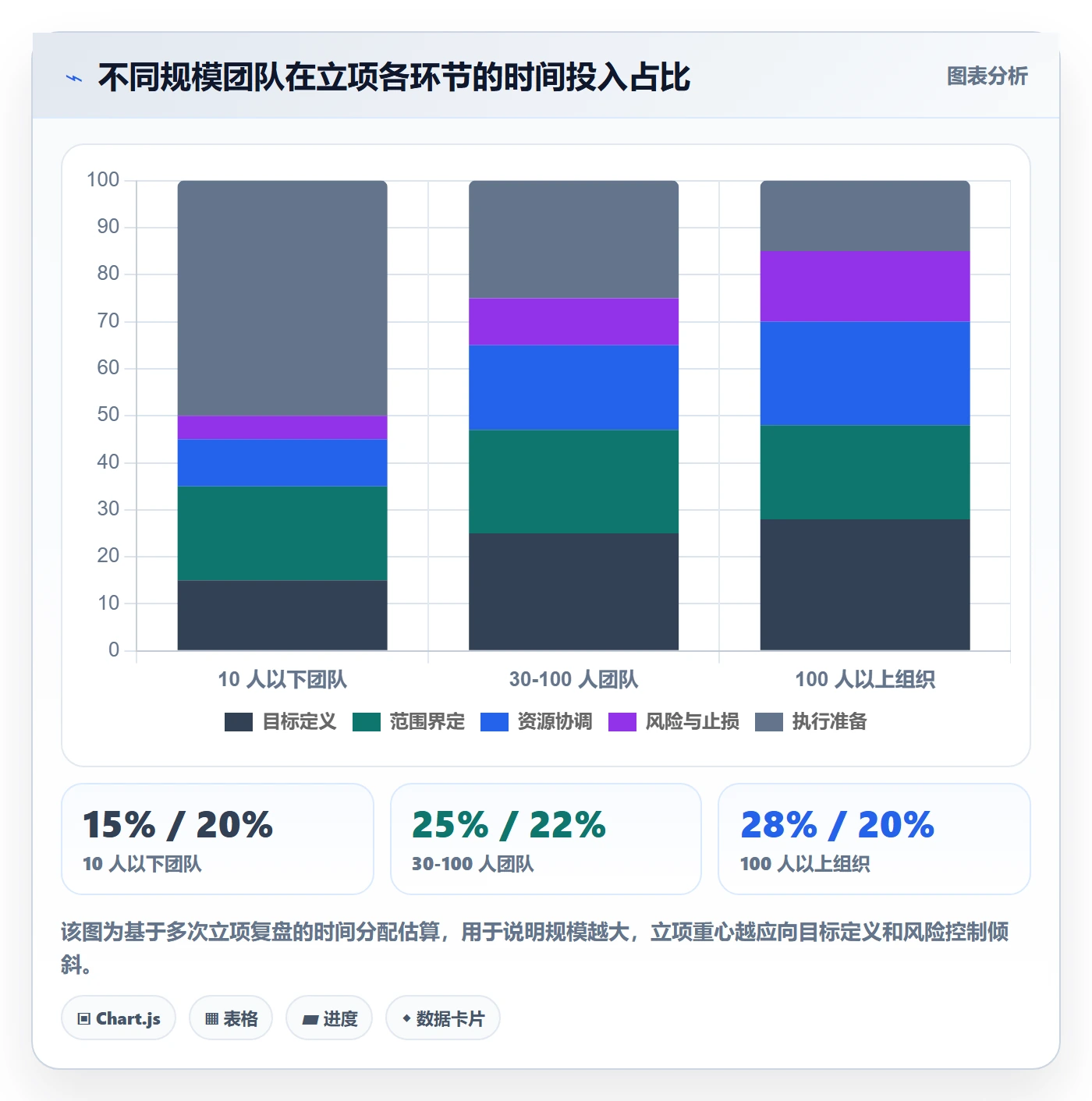 项目目标管理指南:产品经理如何做好项目立项,入门指南全流程