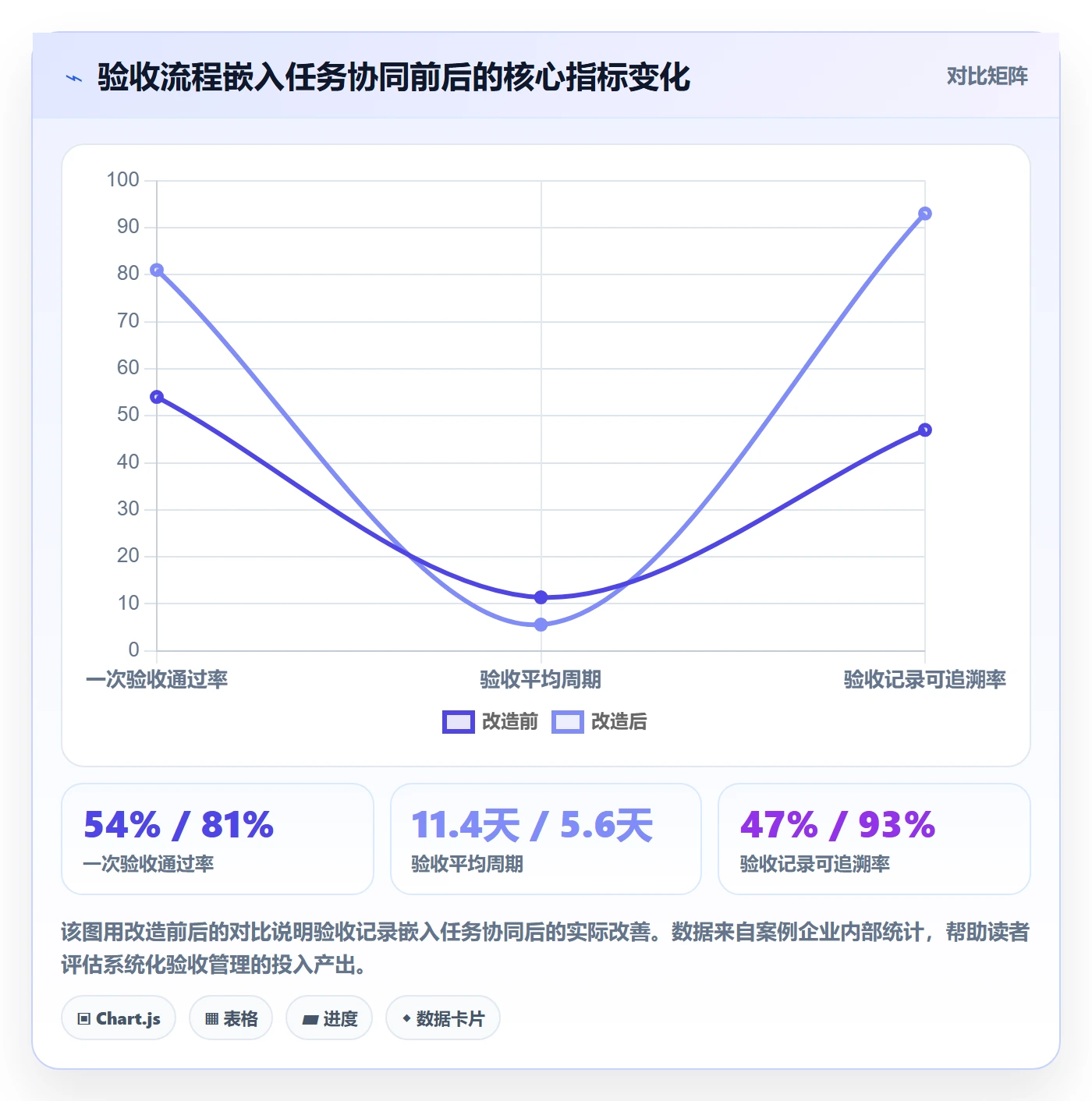 验收记录管理方法大全:企业管理者任务验收协同管理落地清单