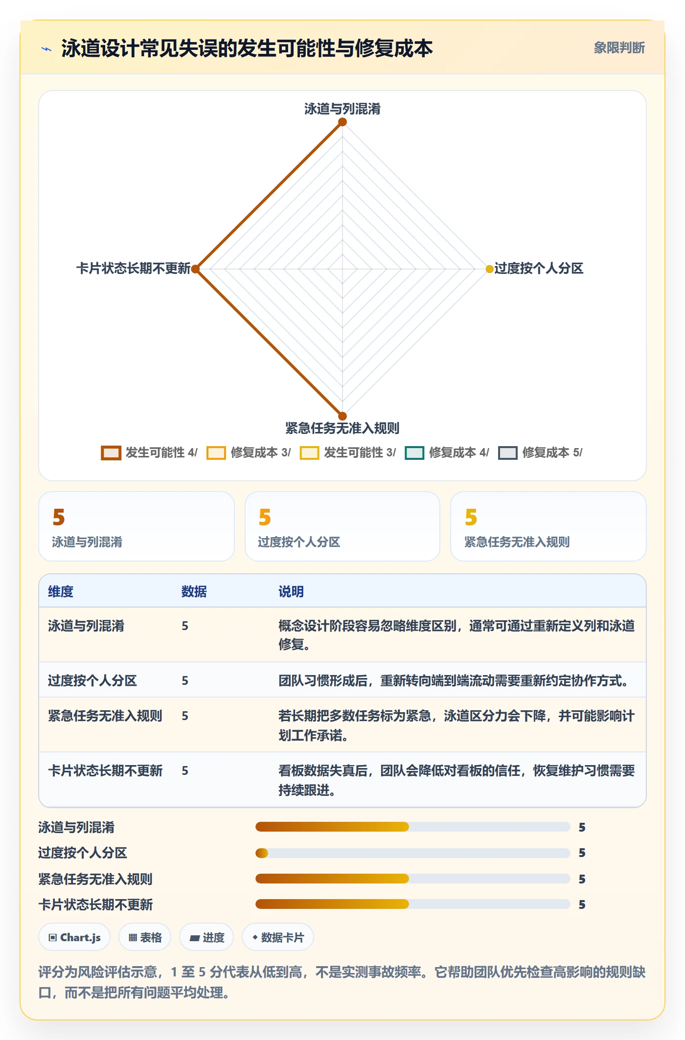 看板泳道教程：研发团队入门指南，避坑指南