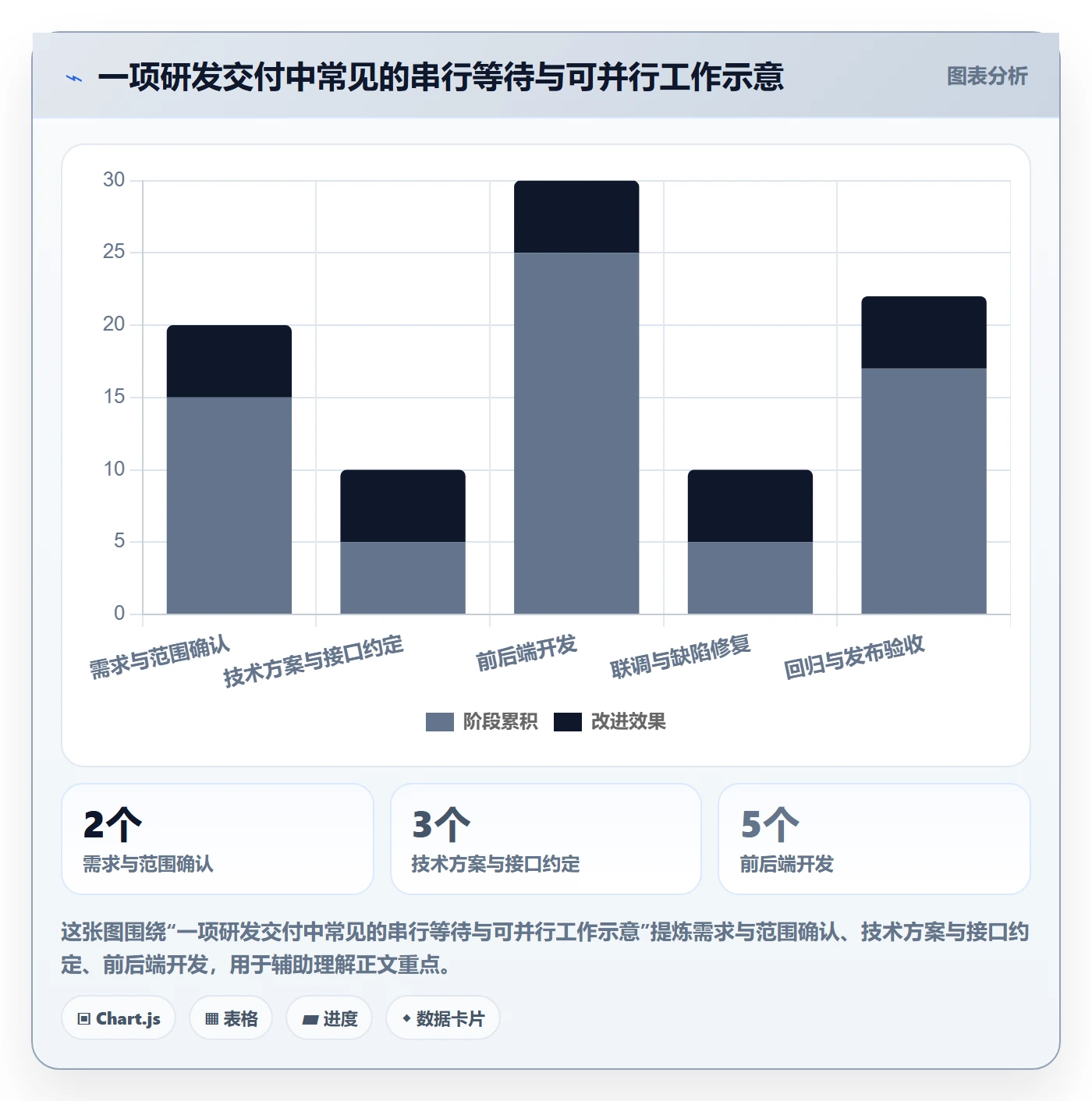 任务条流程与规范:研发团队甘特图入门指南关键指标