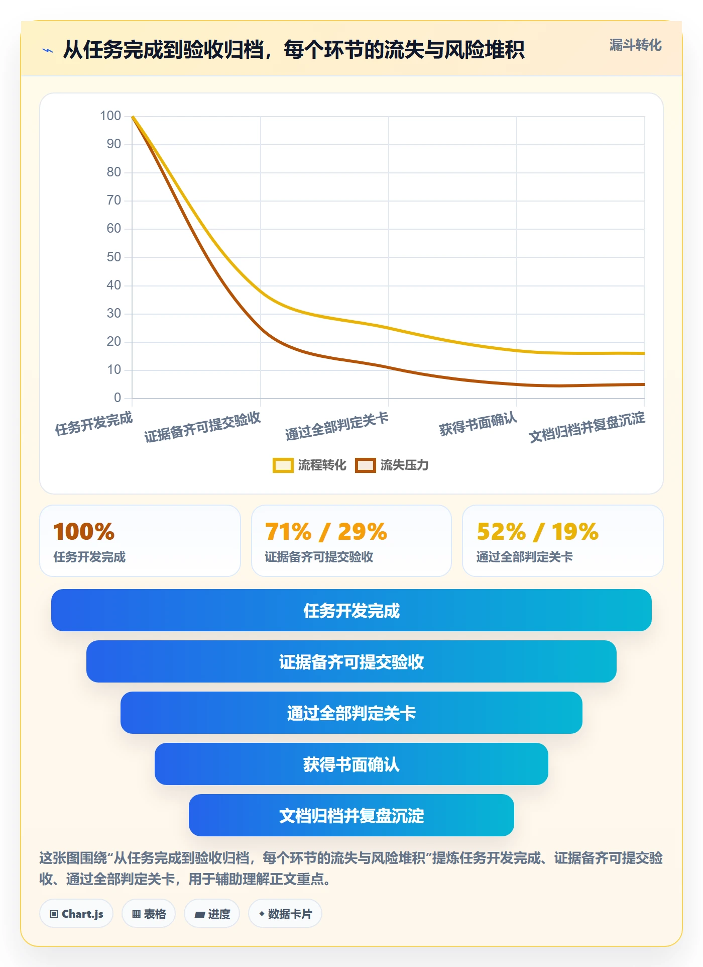 任务验收如何做好确认完成?项目经理落地方案与操作步骤