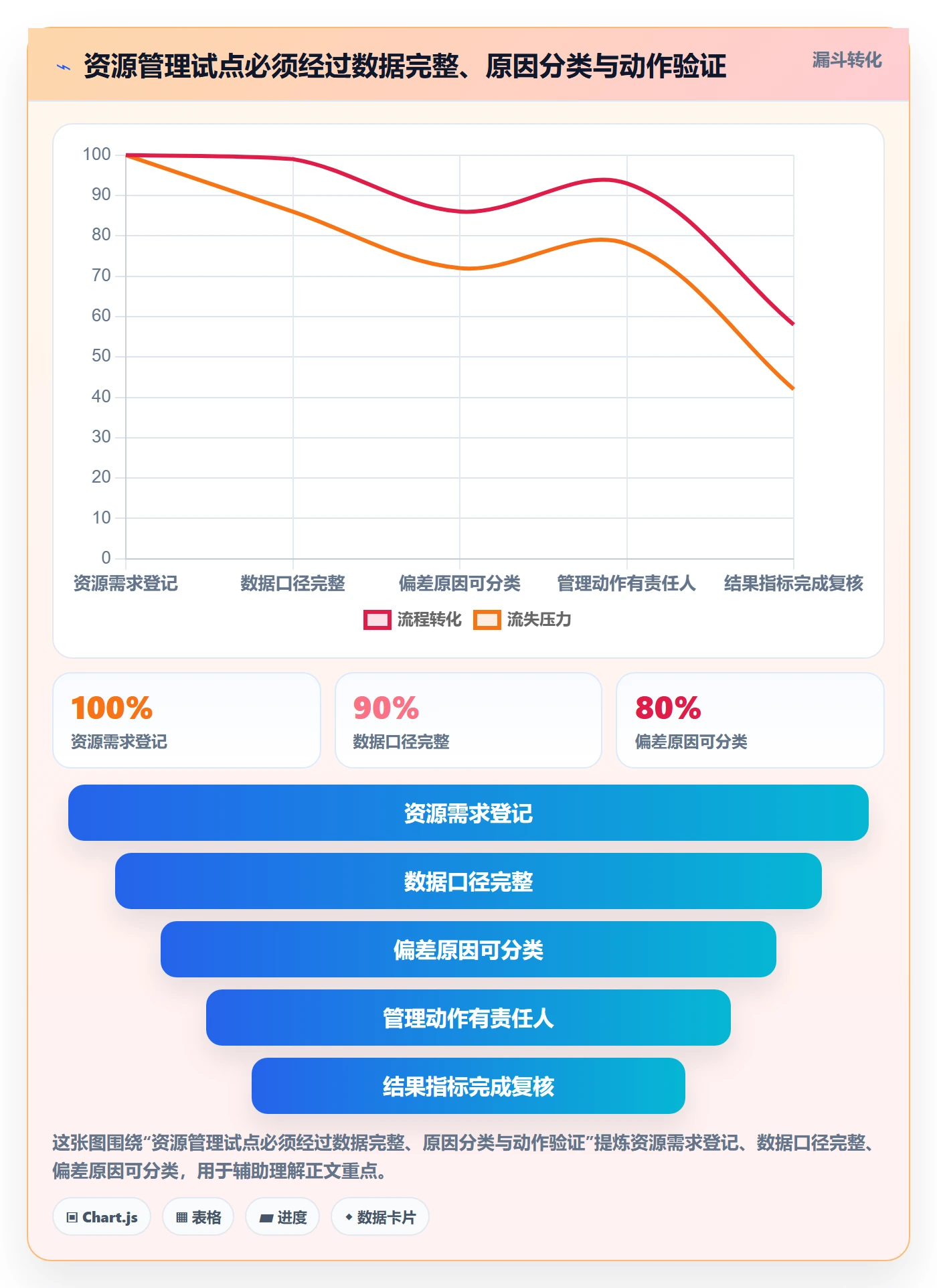 技能实操方法:实施团队提升资源管理效率的数据分析方法与模板