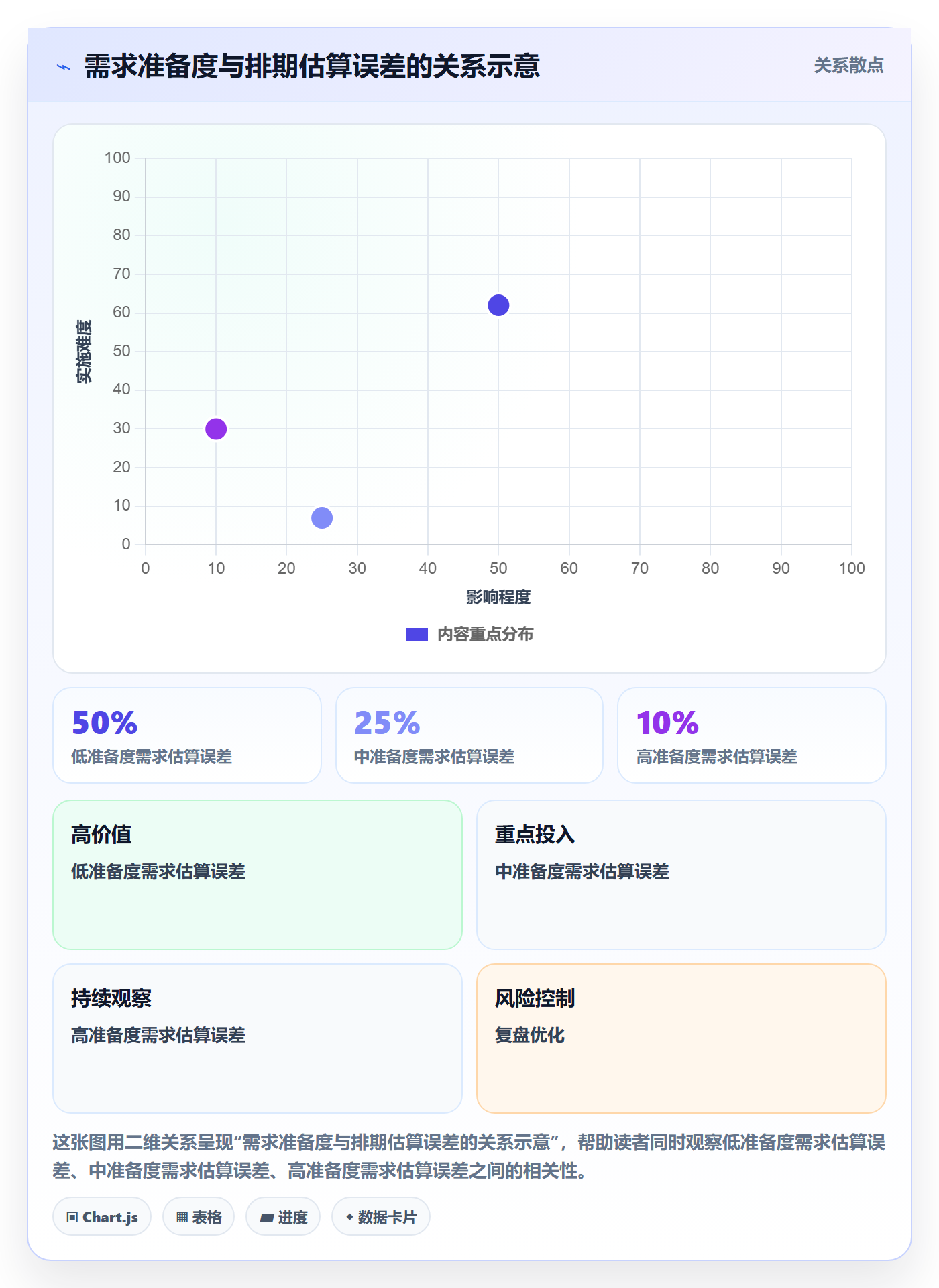 需求排期需求排期教程:实施团队入门指南,避坑指南