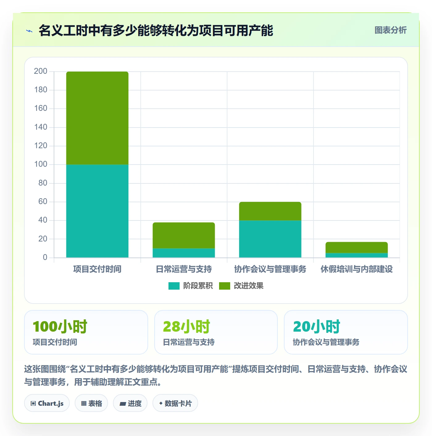 工作量管理指南：管理层如何做好人力资源计划，流程优化全流程
