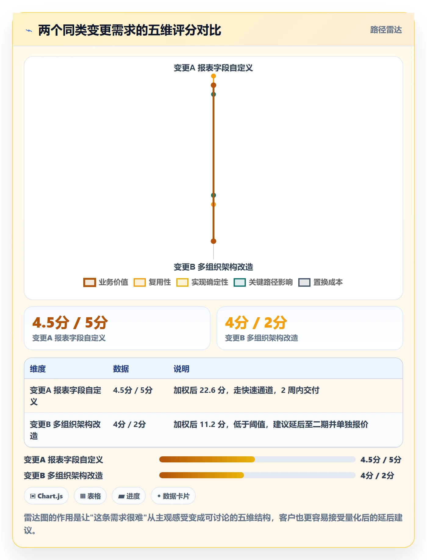项目范围Scope全流程:实施团队效率提升与一文讲清