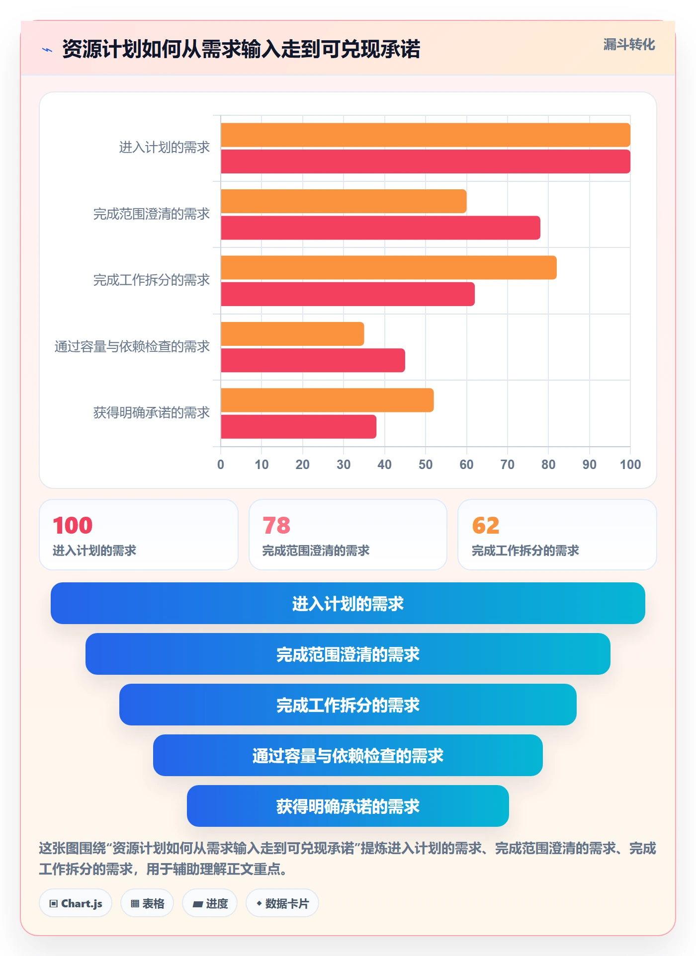 产能流程与规范：项目经理资源负载落地方案关键指标