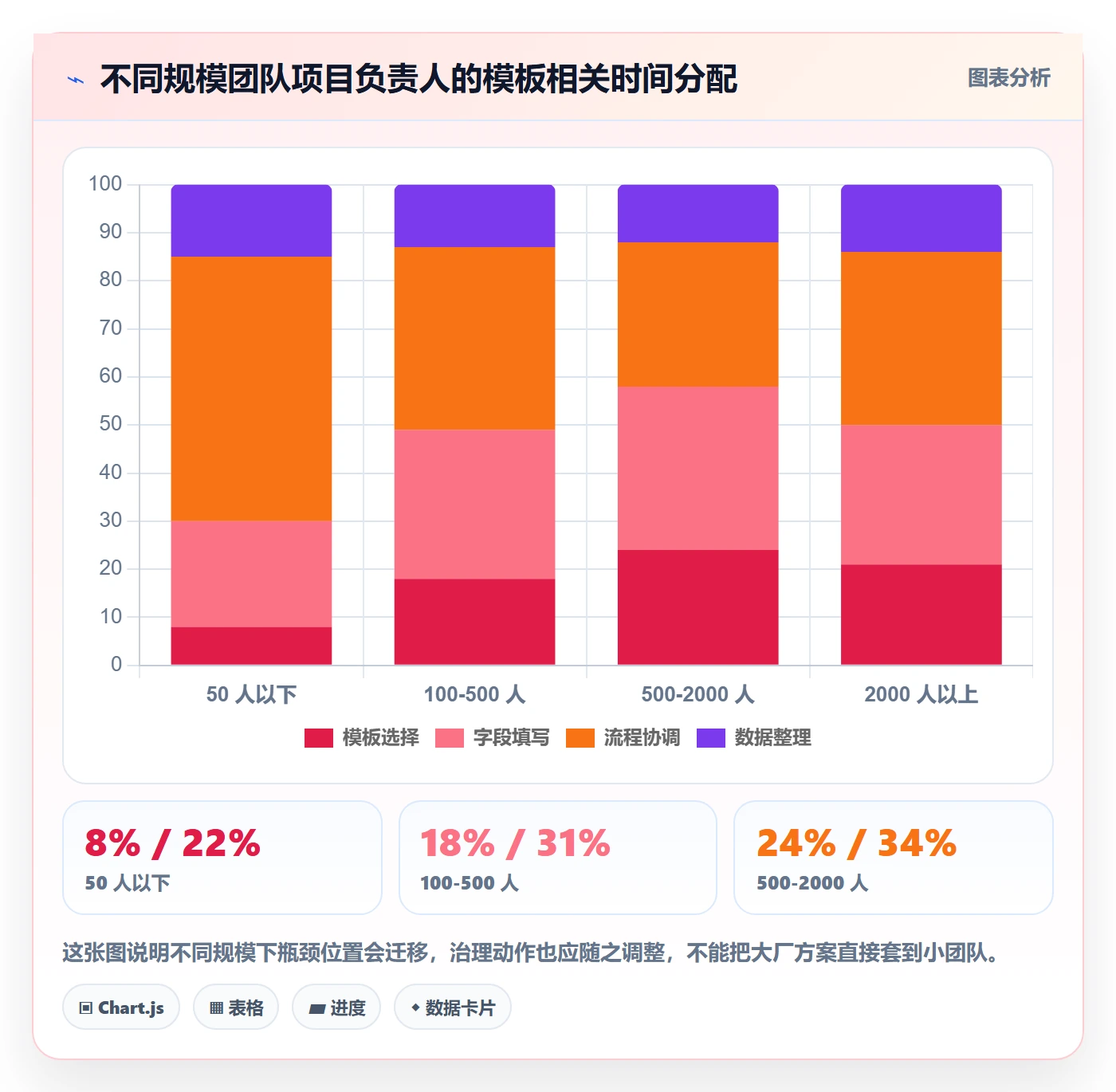 项目模板如何做好模板流程？项目负责人数据分析与操作步骤