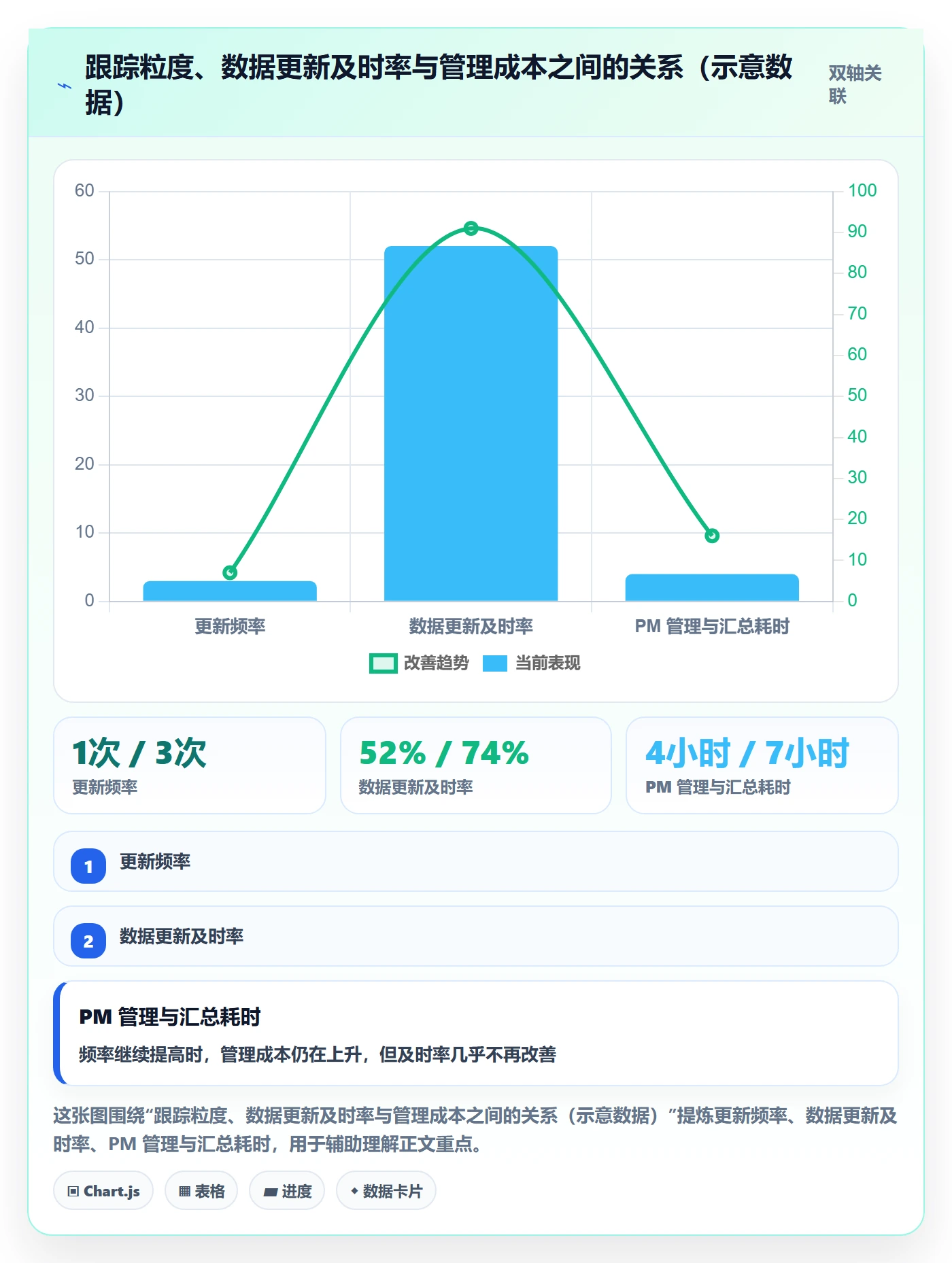 进展怎么做?项目经理实操方法:进度跟踪从0到1