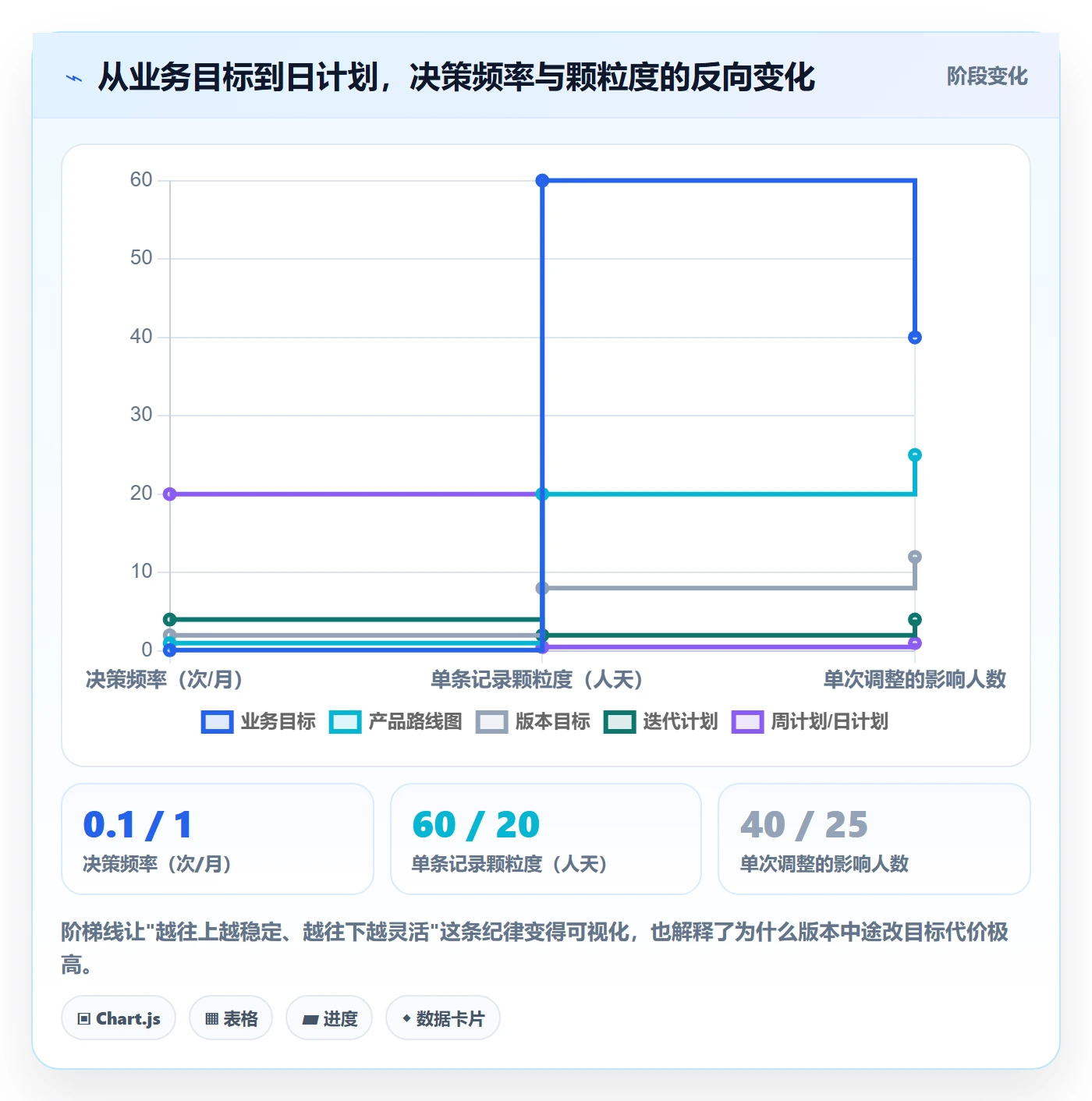 项目规划如何做好工作计划?产品经理效率提升与操作步骤