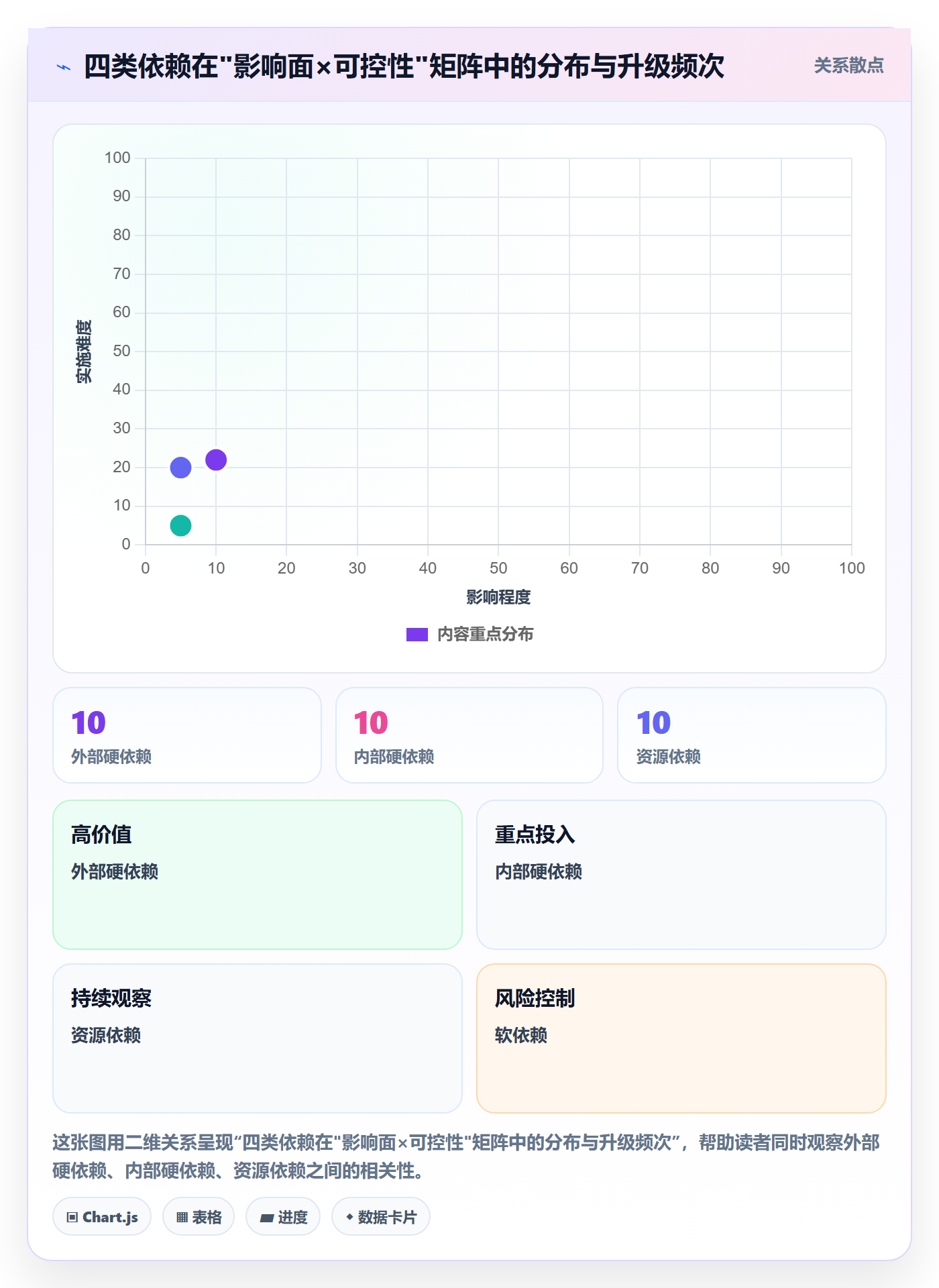 任务依赖如何做好依赖关系？管理层实操方法与操作步骤