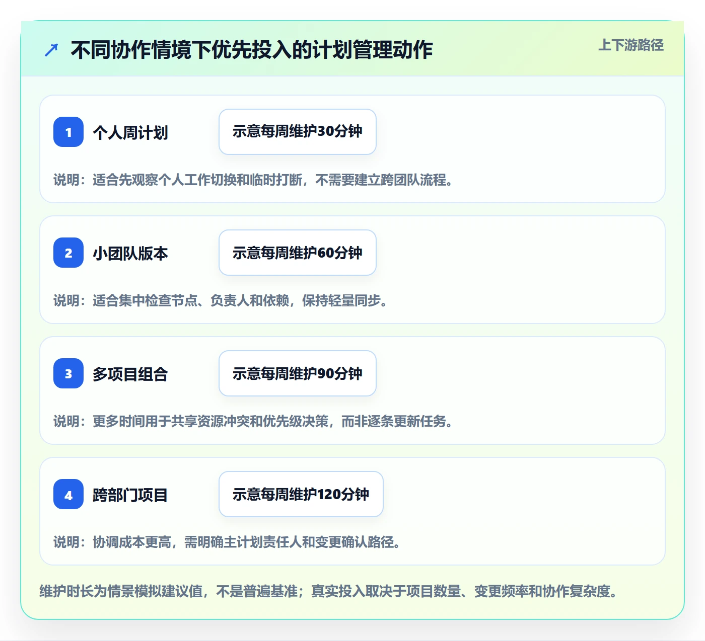 计划安排管理方法大全：产品经理日历视图入门指南落地清单