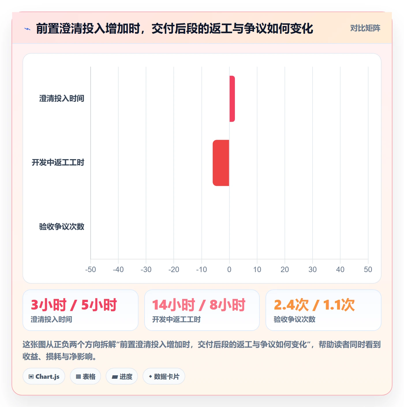 需求分析实操方法：项目负责人提升需求管理效率的流程优化方法与模板