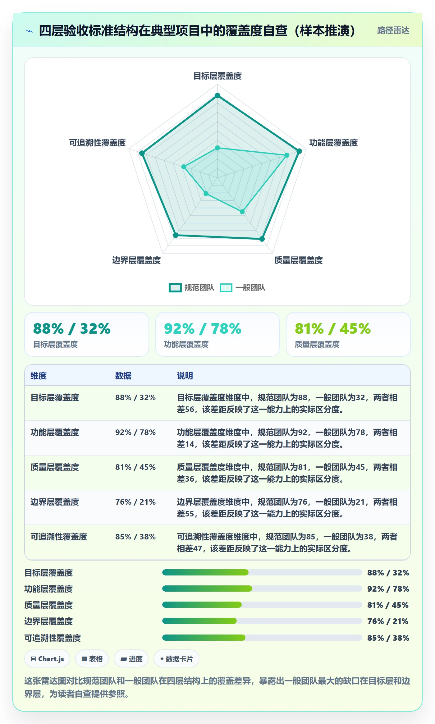 验收标准最佳实践:企业管理者任务验收实操方法,常见问题