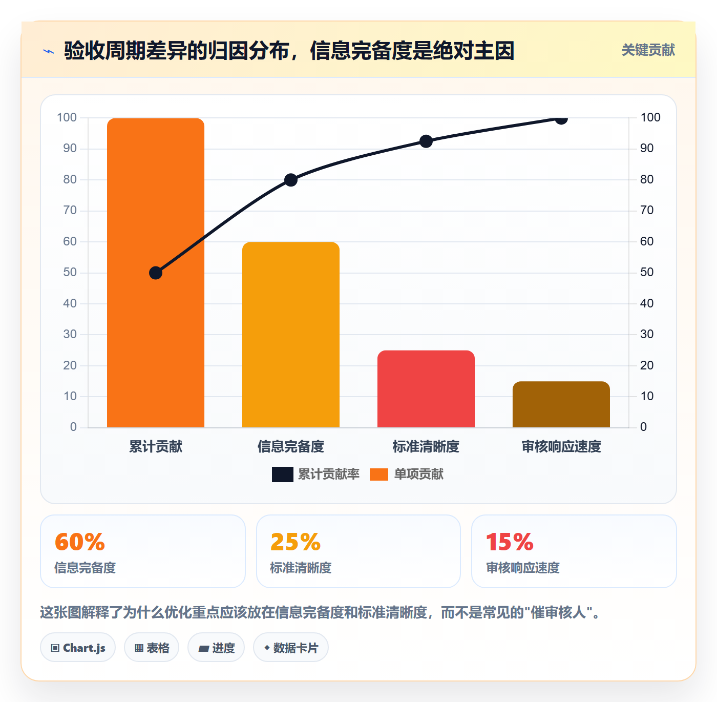 审核实操方法：研发团队提升任务验收效率的实操方法方法与模板