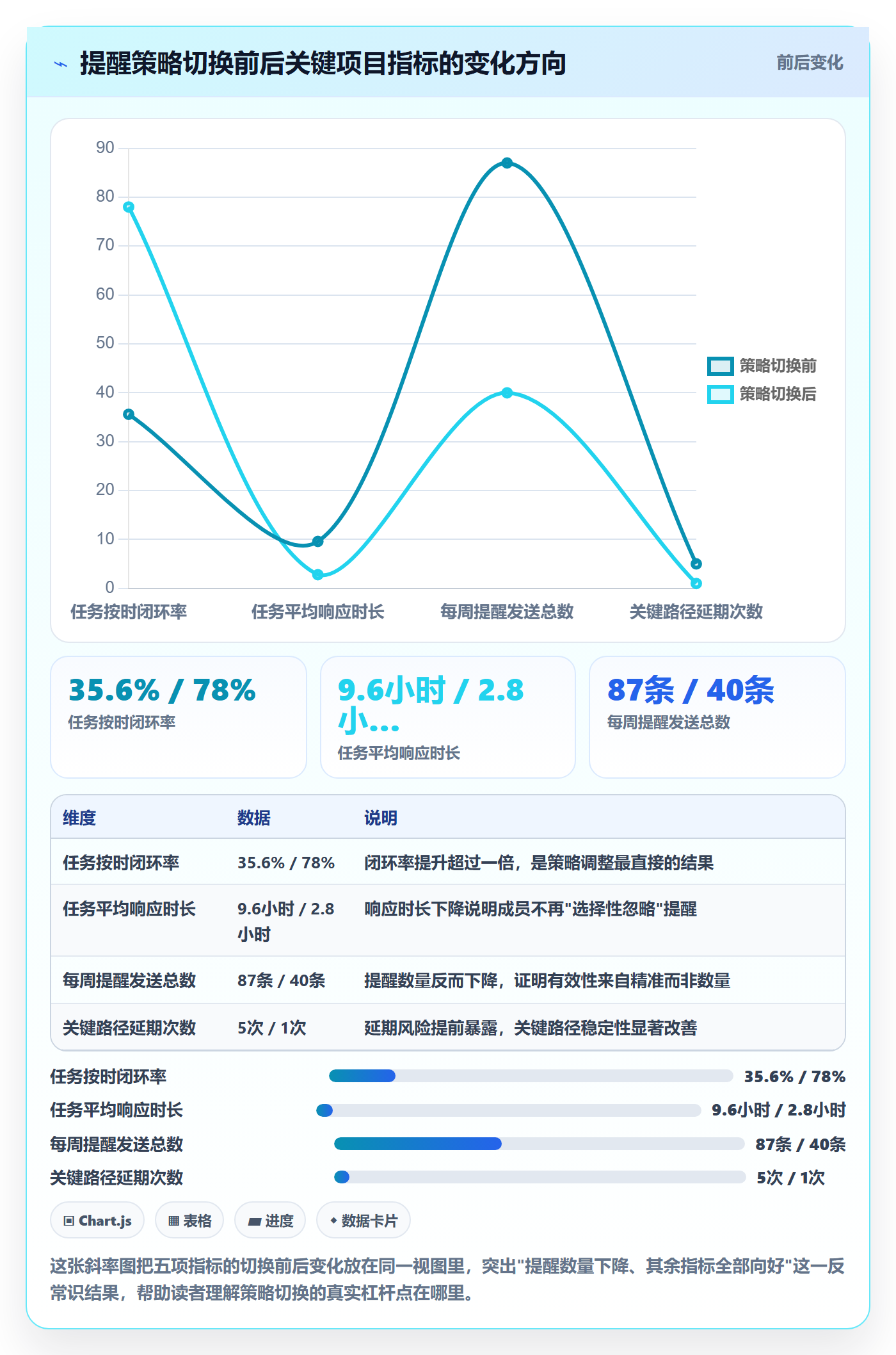 任务提醒督办教程:项目成员实操方法,避坑指南