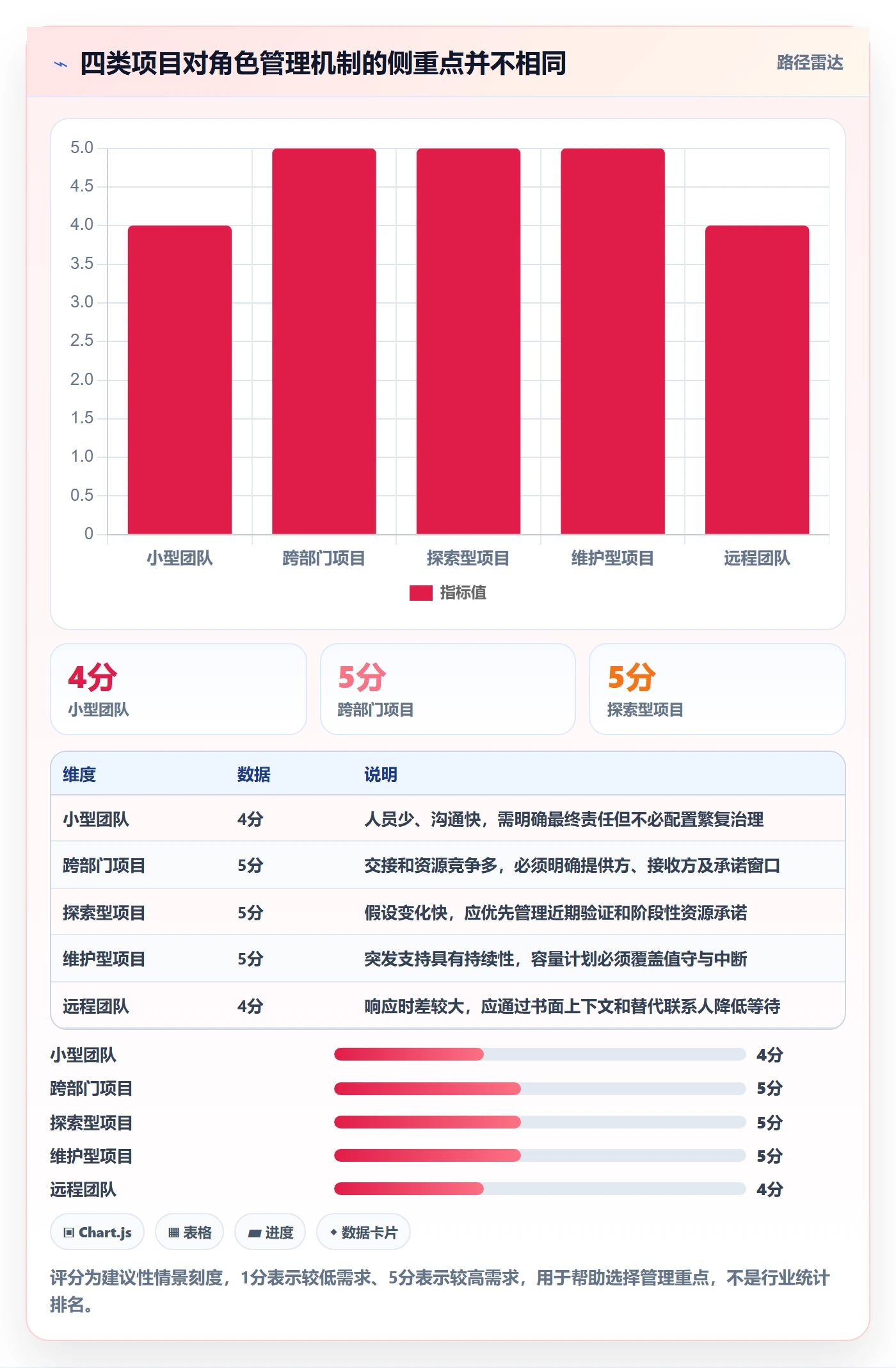 资源管理如何做好角色?项目经理最佳实践与操作步骤