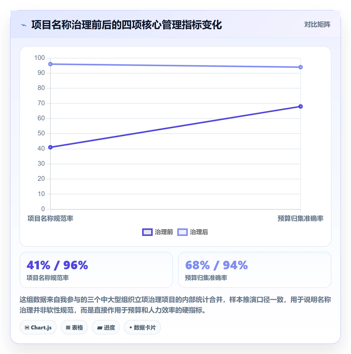 项目名称落地方案：管理层开展项目立项的落地方案案例解析