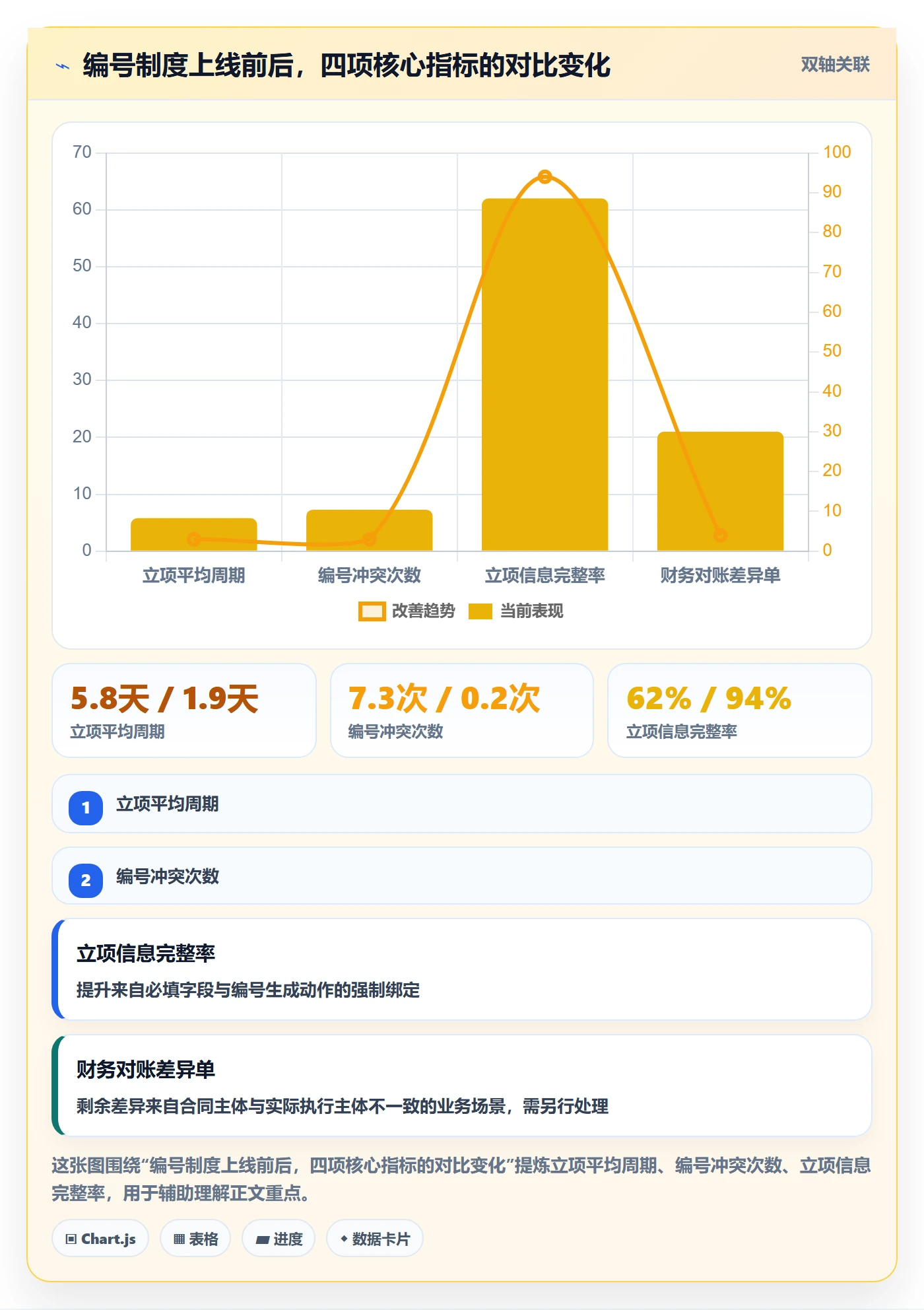 项目编号实操方法：项目经理提升项目立项效率的制度设计方法与模板