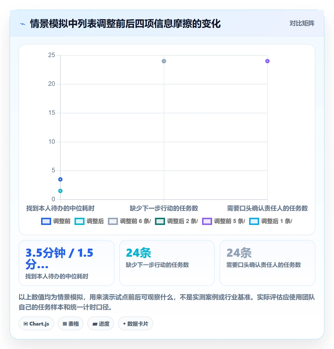 自定义列管理方法大全：项目负责人列表视图实操方法落地清单