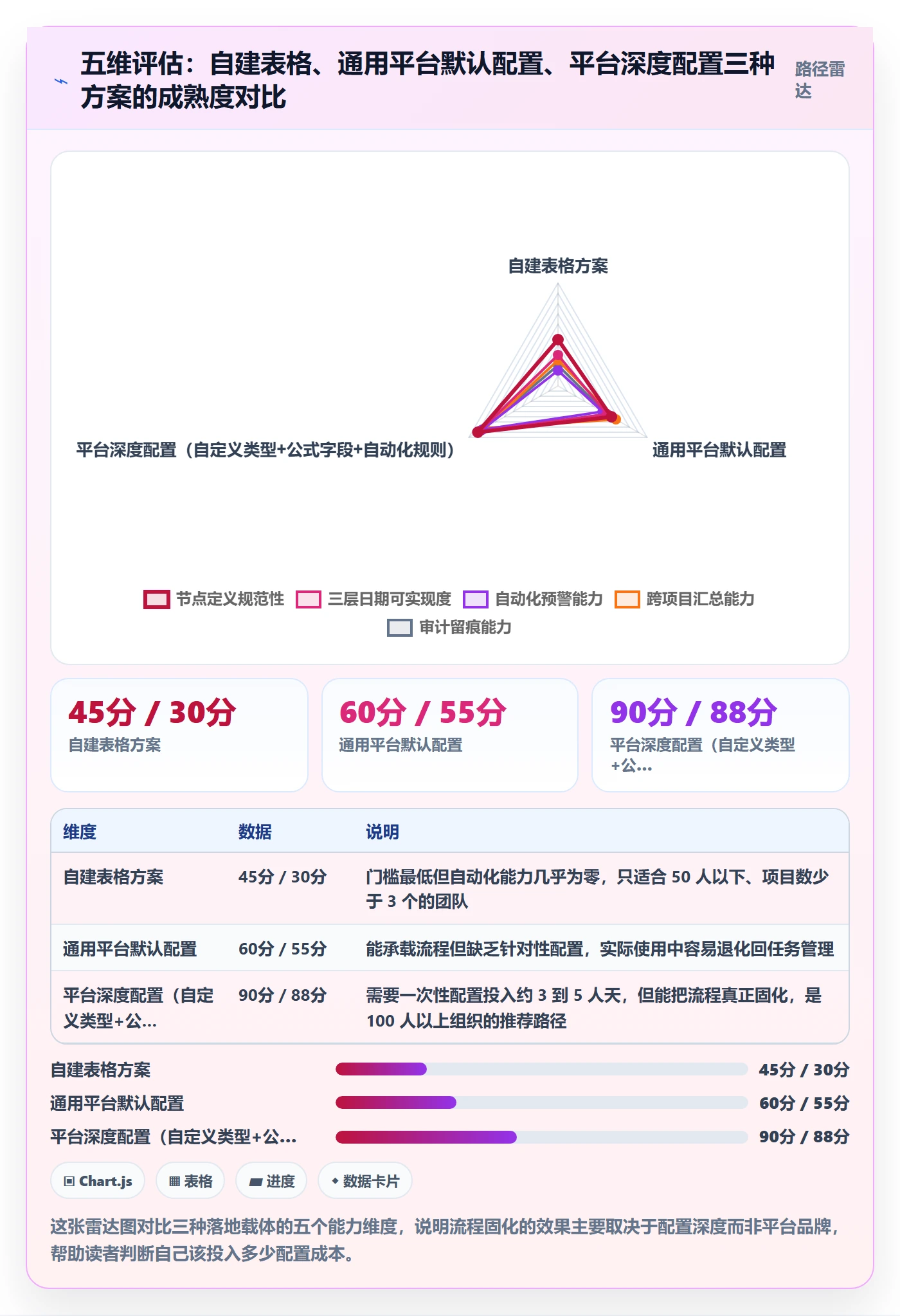 节点日期实操方法:项目成员提升里程碑效率的流程优化方法与模板