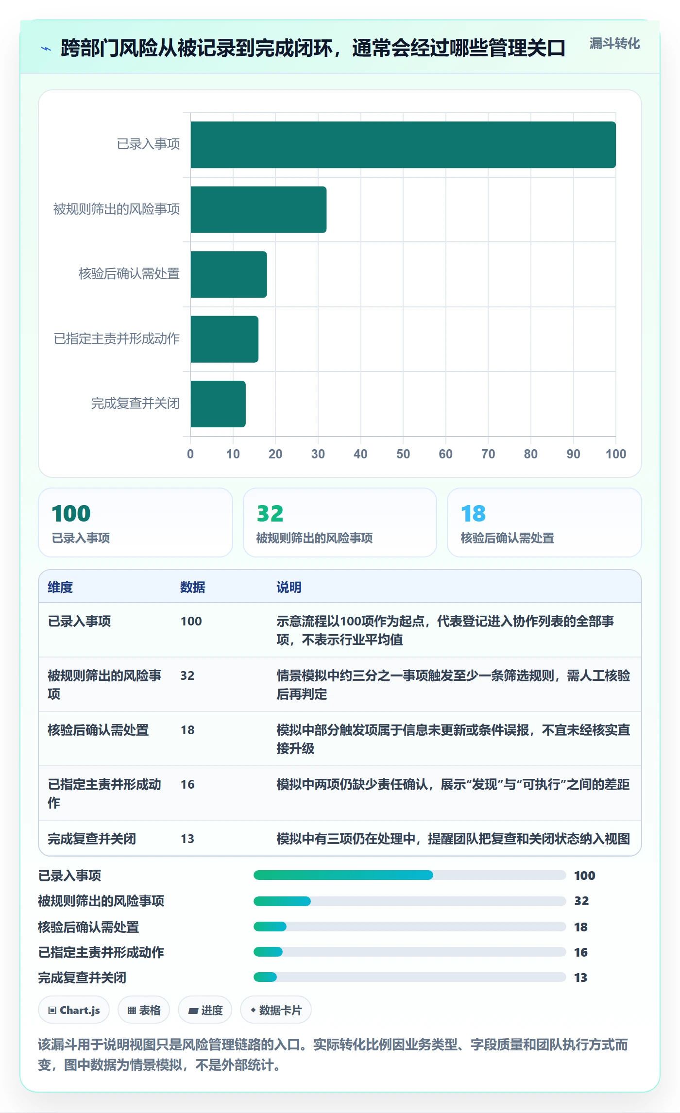 筛选管理方法大全：跨部门团队列表视图风险控制落地清单