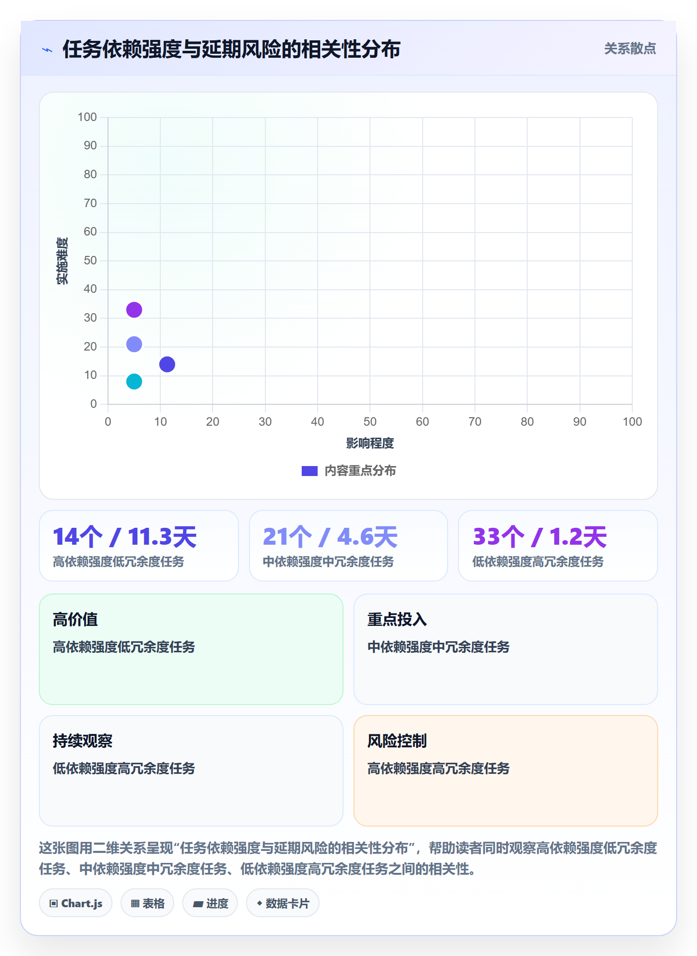 任务依赖依赖关系教程:企业管理者数据分析,避坑指南