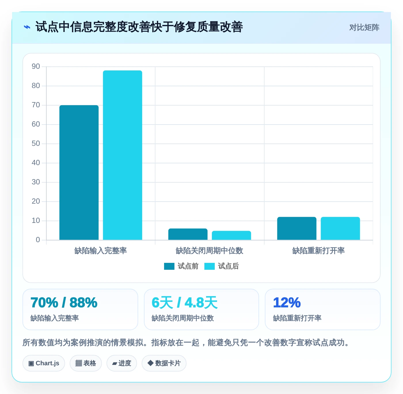 项目管理新趋势：2026年必备的5款顶级bug管理软件