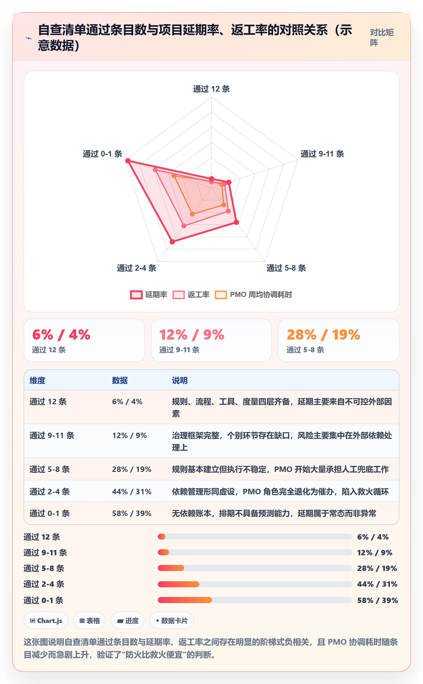 FS最佳实践：PMO任务依赖协同管理，常见问题
