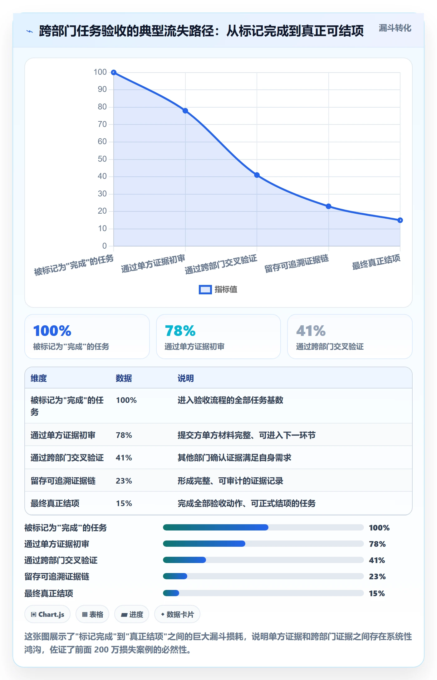 确认完成落地方案:跨部门团队开展任务验收的制度设计案例解析