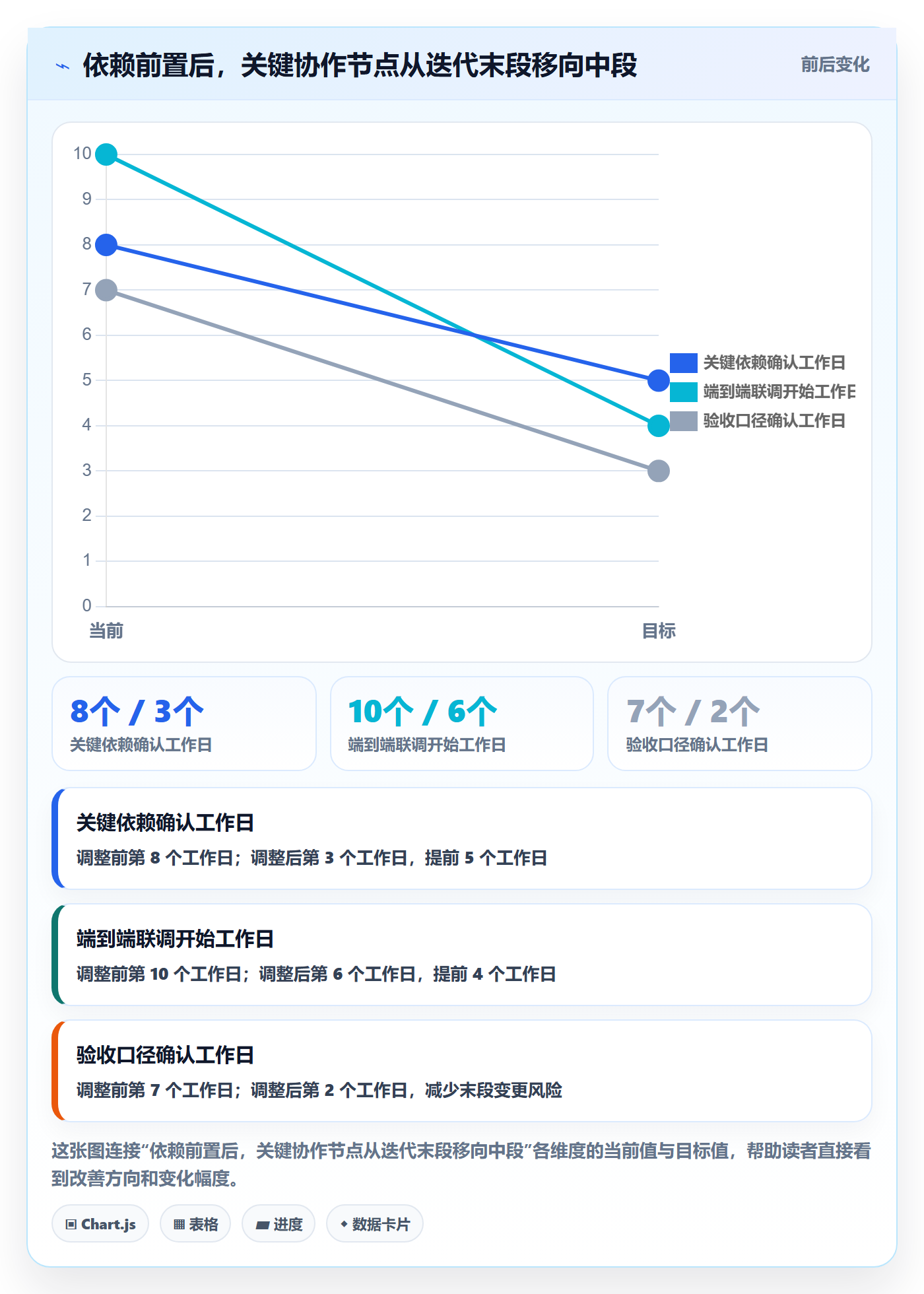 迭代进度最佳实践:跨部门团队迭代管理实操方法,常见问题