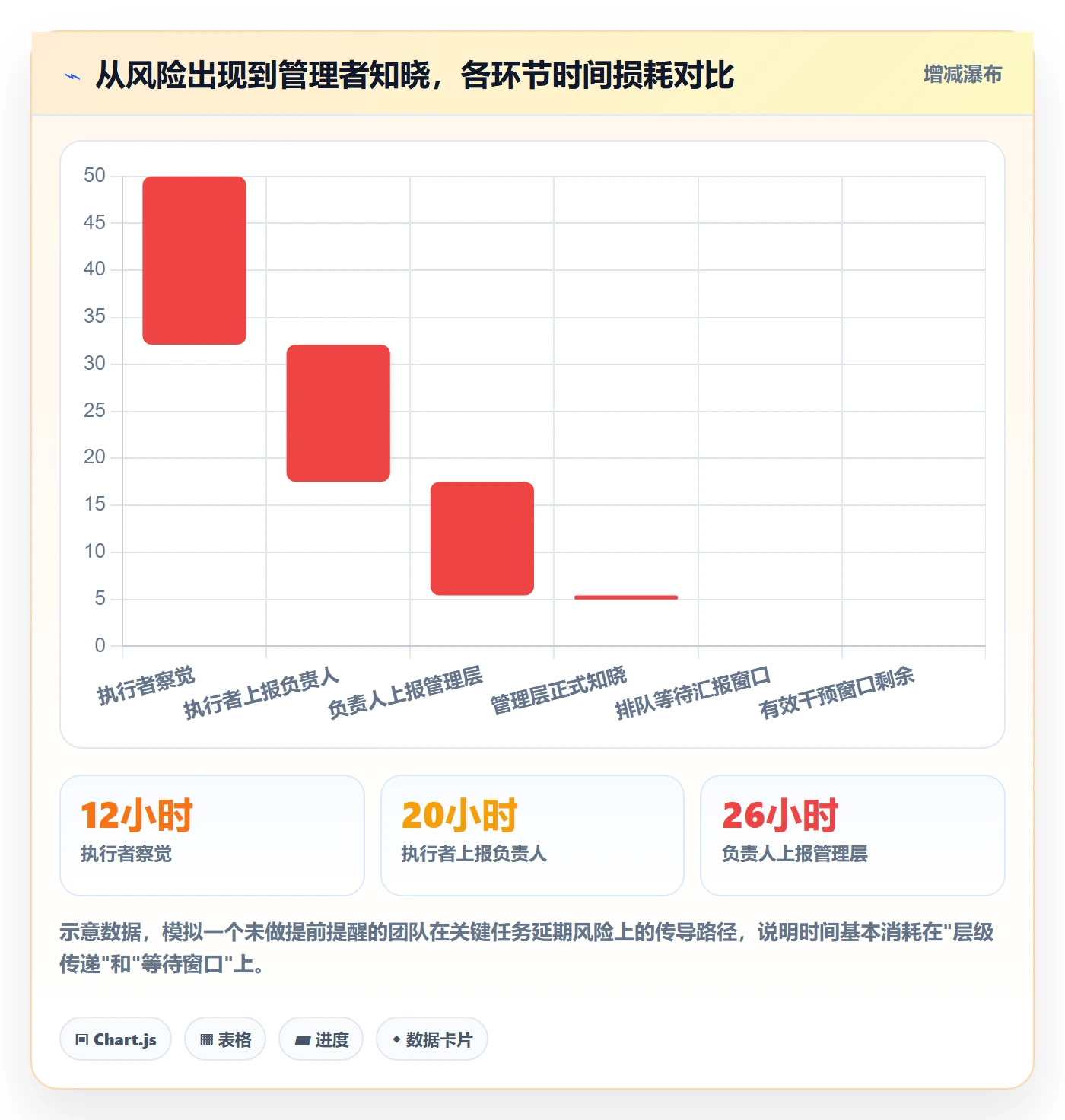 提前提醒流程与规范:管理层任务提醒最佳实践关键指标