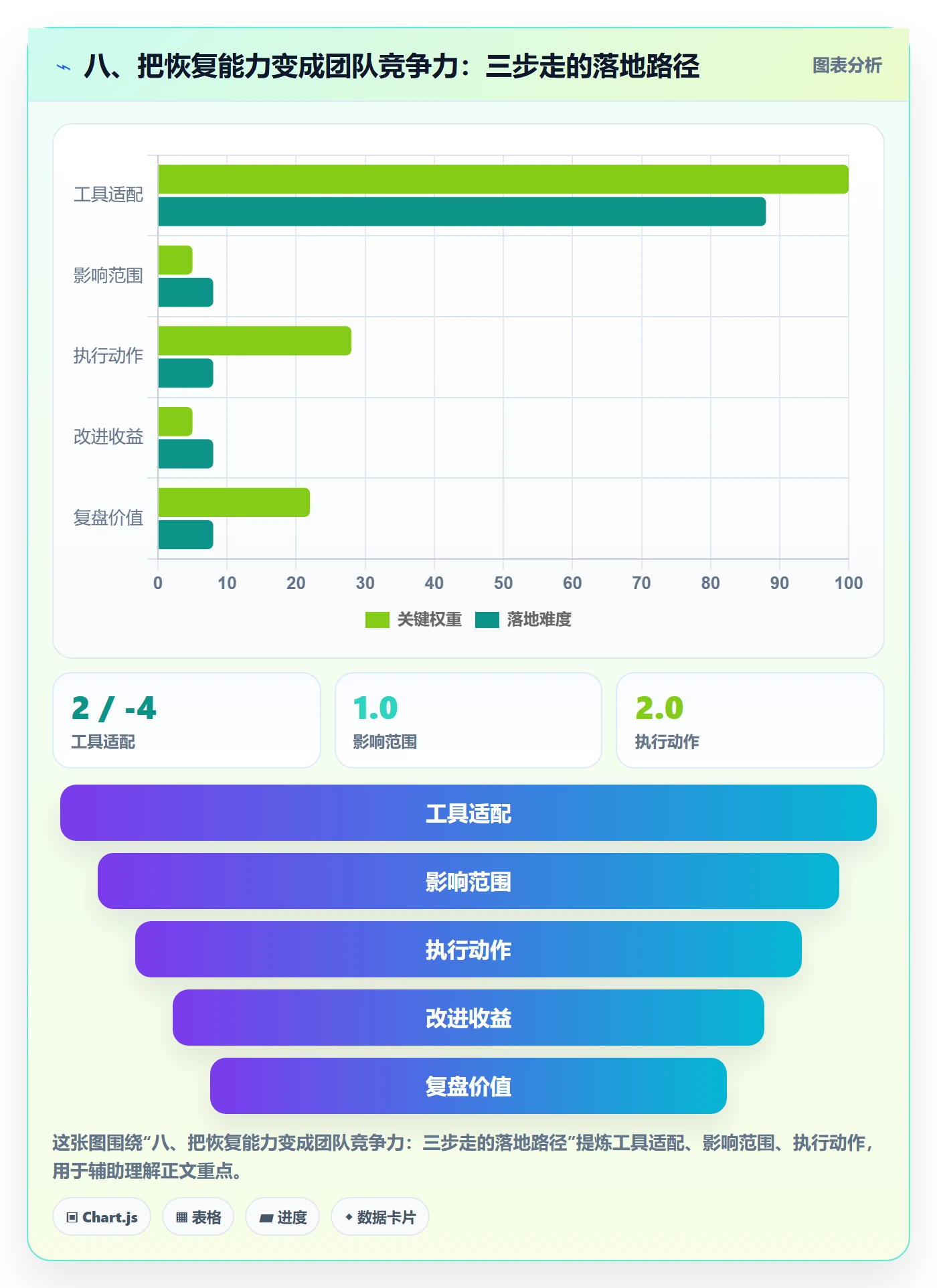 八、把恢复能力变成团队竞争力:三步走的落地路径