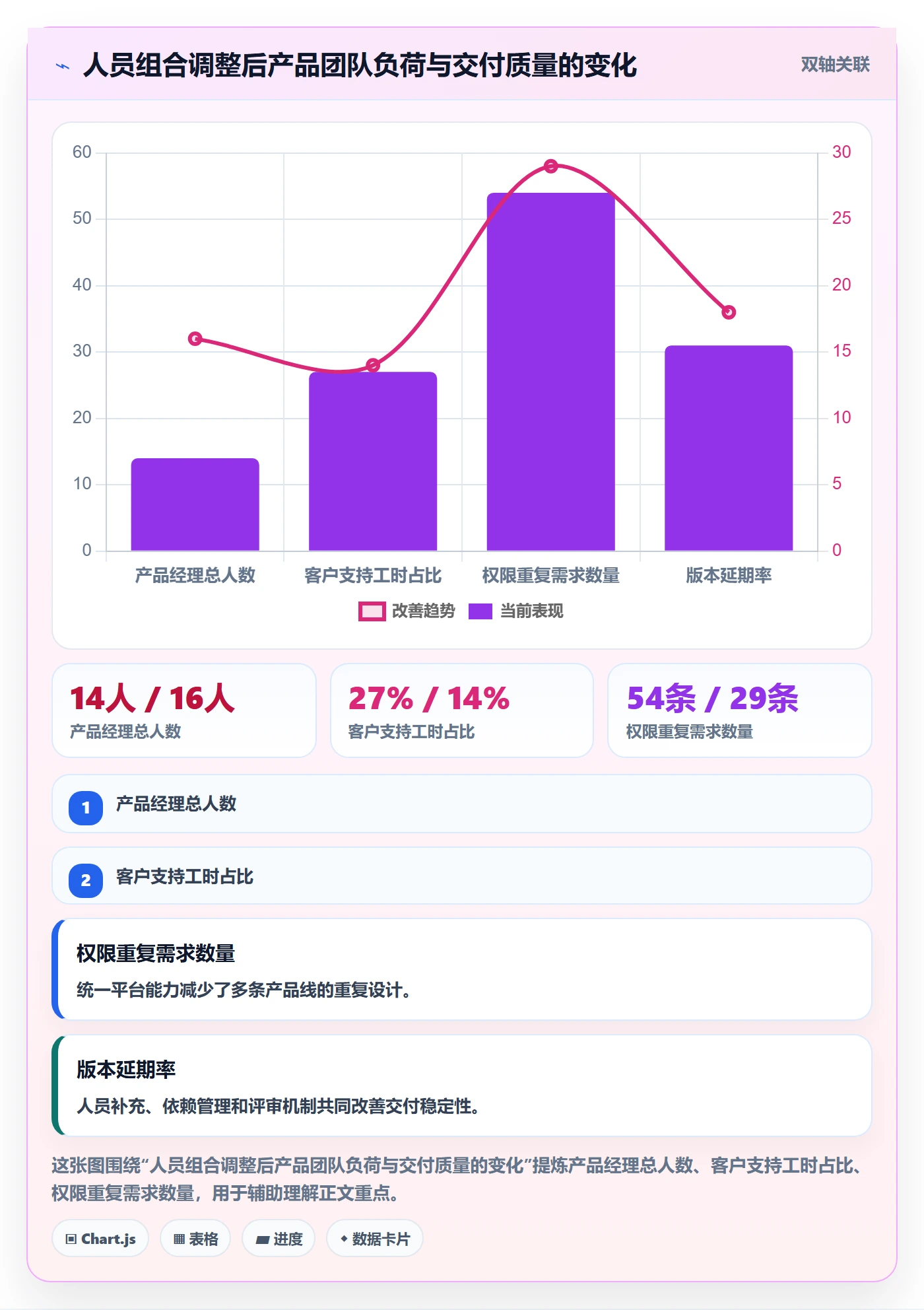 人力规划最佳实践：产品经理人力资源计划最佳实践，常见问题