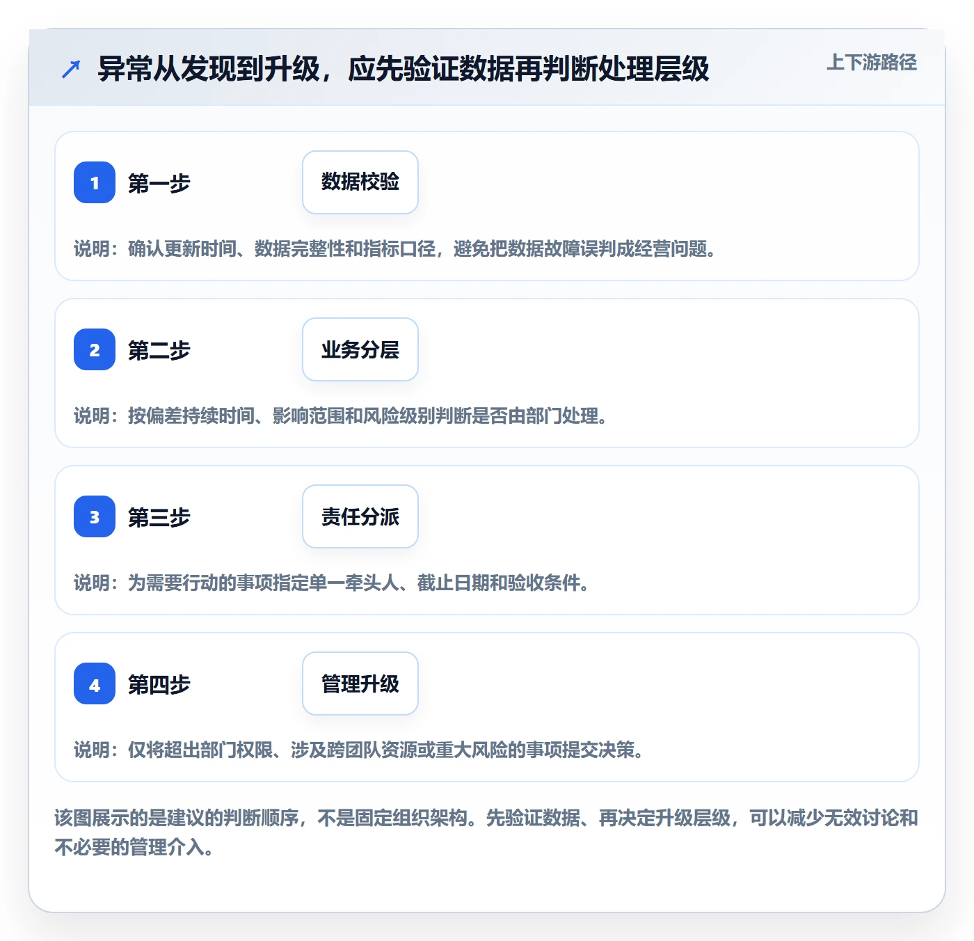 看板看板全流程:管理层制度设计与一文讲清
