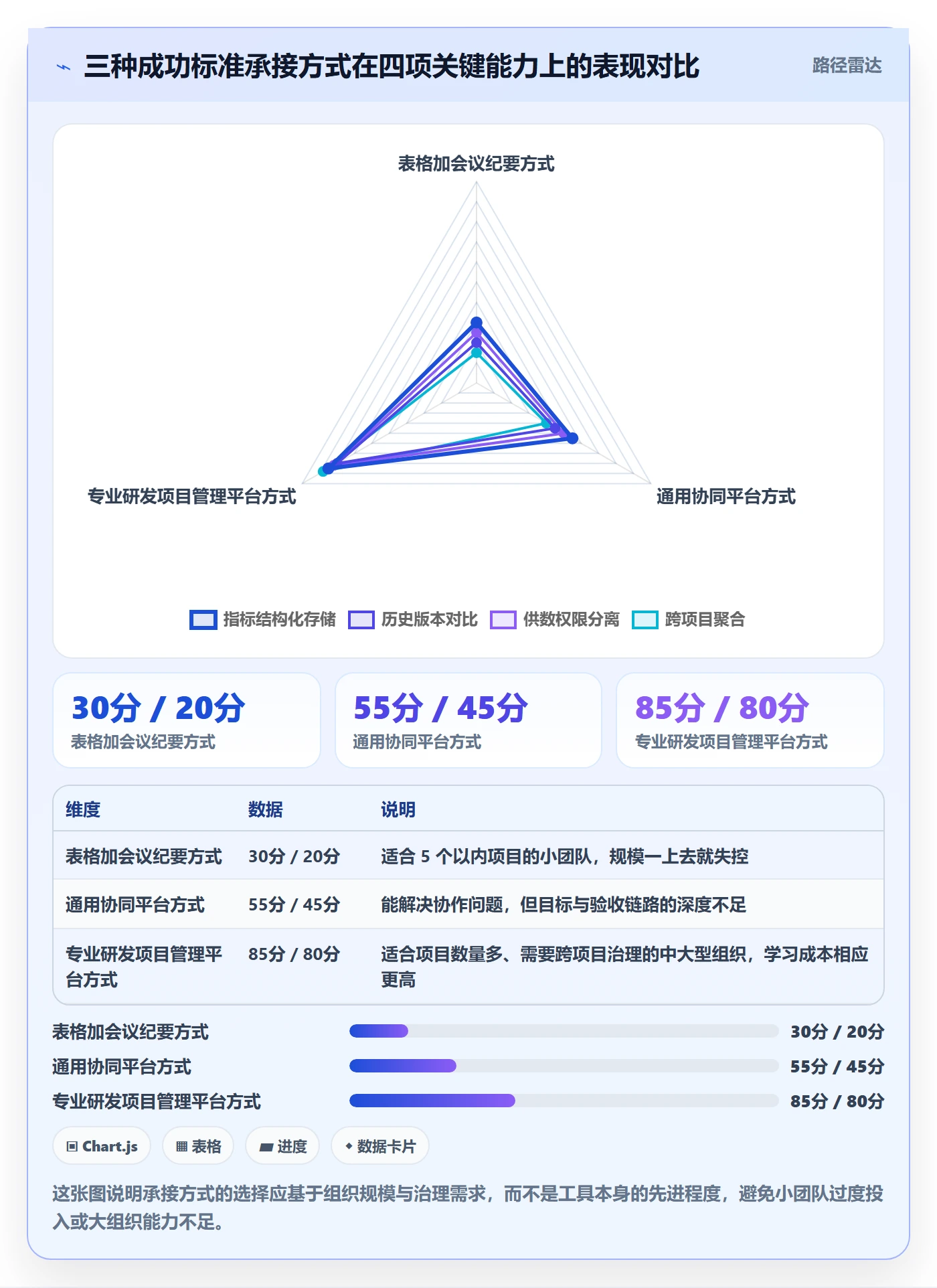 成功标准管理指南:项目负责人如何做好项目目标,制度设计全流程