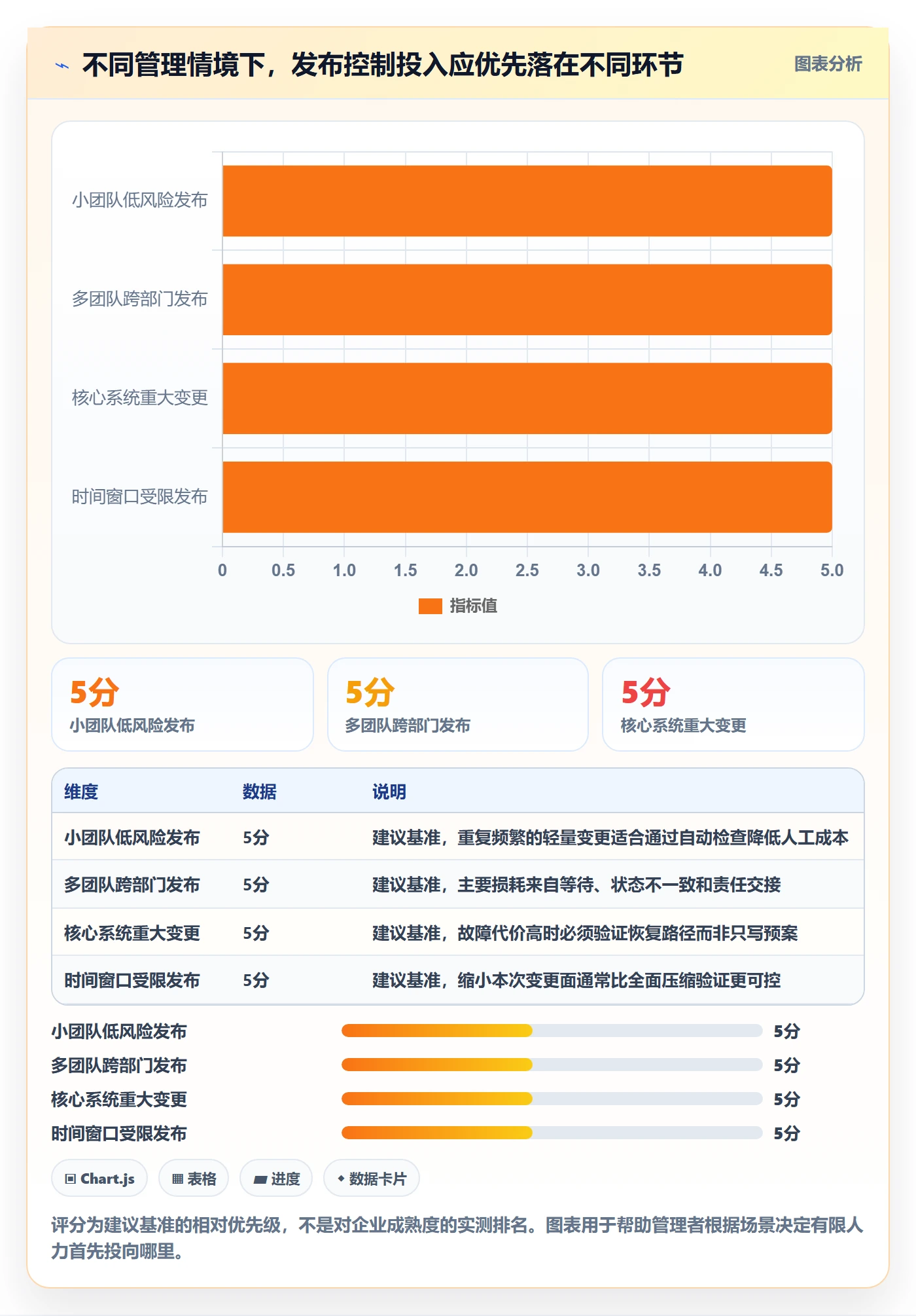 发布管理上线计划全流程:企业管理者入门指南与一文讲清